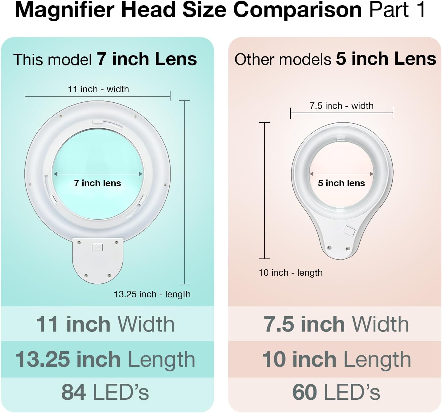 (7 inch Glass Lens) 2.25X, 5 Diopter, Professional LED Magnifying Lamp with Clamp, 4 Brightness Levels, 5600-6000K Daylight Bright, 1200 Lumens, 84 SMD LEDs, Adjustable Arm, BoliOptics MG16304321