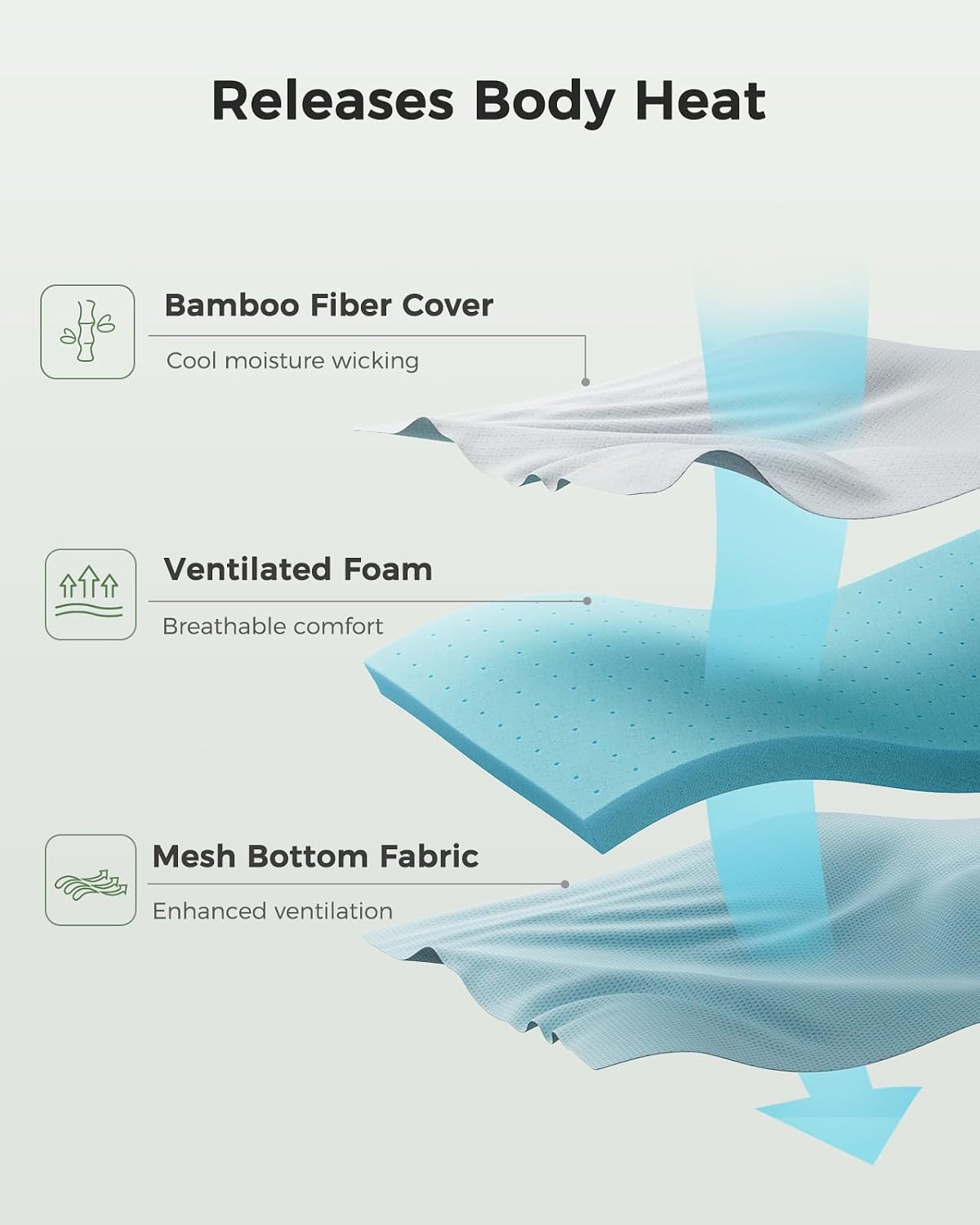 PERLECARE Full XL Mattress Topper - 3 Inch Cooling Memory Foam Mattress Pad Made with CertiPUR-US® Certified Foam,Bed Topper with Bamboo Cover,Removable & Washable & Non-Slip