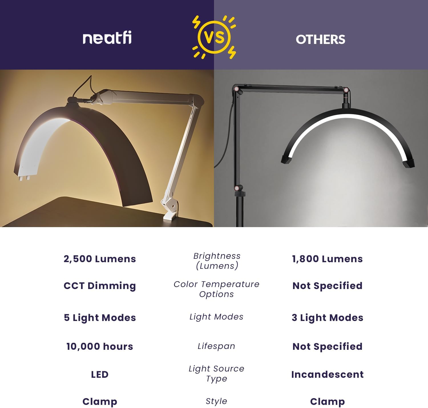Neatfi Half Moon LED Table Lamp for Estheticians & Nail Techs – 2,500 Lumens | 5 Light Modes | Professional Task Lamp for Facial, Waxing, Threading & Tattoo (White, CCT with Clamp)