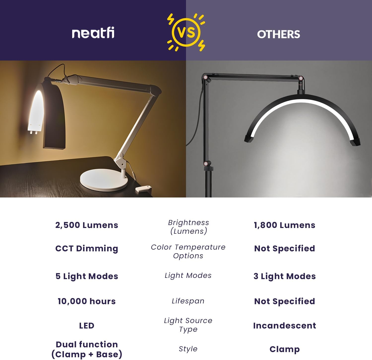 Neatfi Half Moon LED Table Lamp for Estheticians – 2,500 Lumens | CCT Dimming, 5 Light Modes | Professional Task Lamp for Nail Art, Facials, Threading & Tattoos (White, CCT with Base and Clamp)