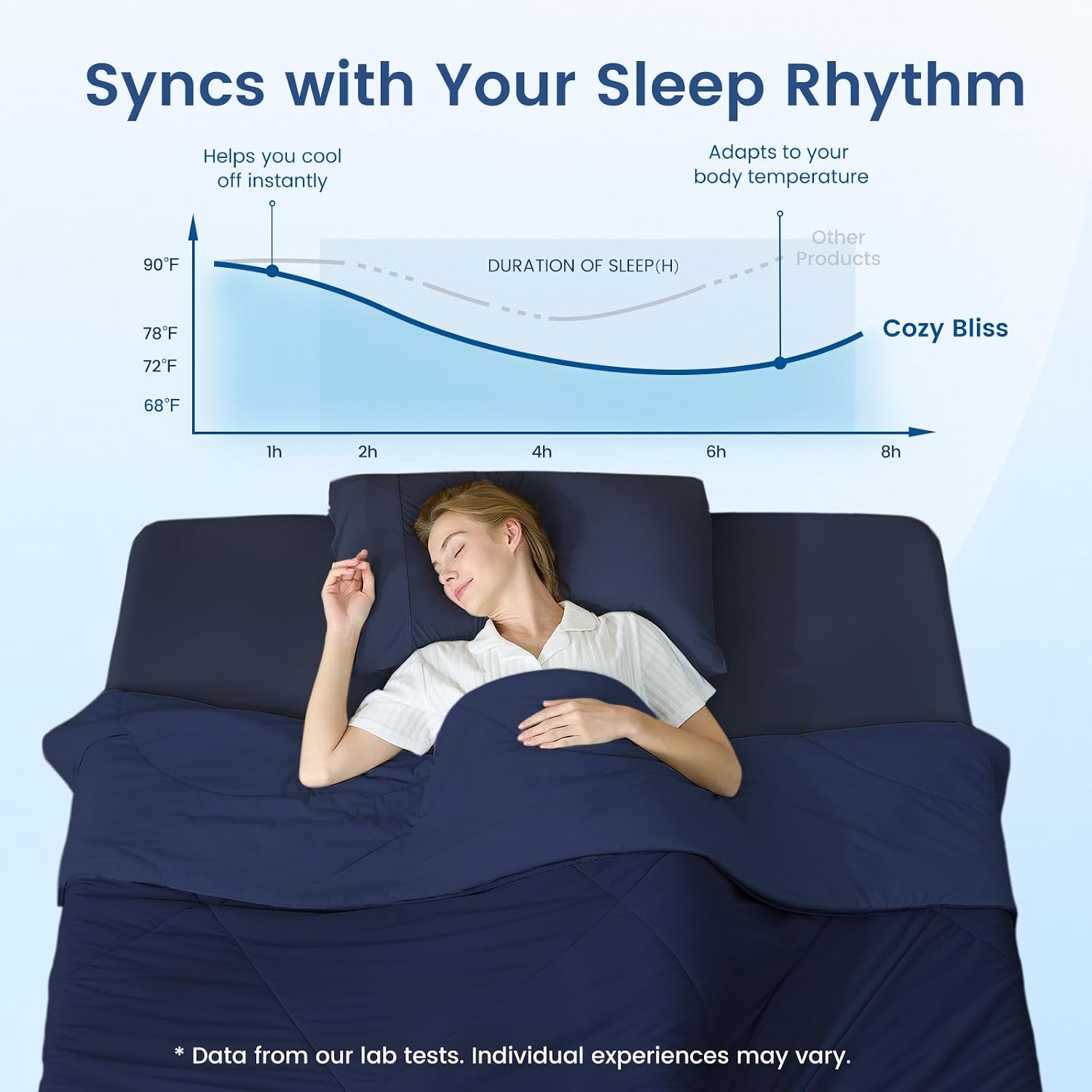 Cozy Bliss Cooling Comforter King Size, Cooling Blankets for Hot Sleepers and Night Sweats, Dark Blue Summer Comforter for King Size Bed, Breathable Soft Lightweight Silk Smooth