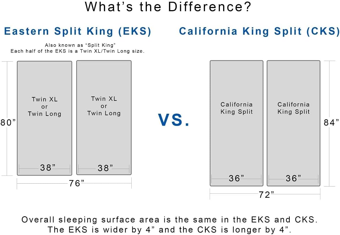 Royal Tradition Viscose from Bamboo Bed Sheets, Split California King, Solid Sage, Super Soft and Cool 5PC Sheet Set
