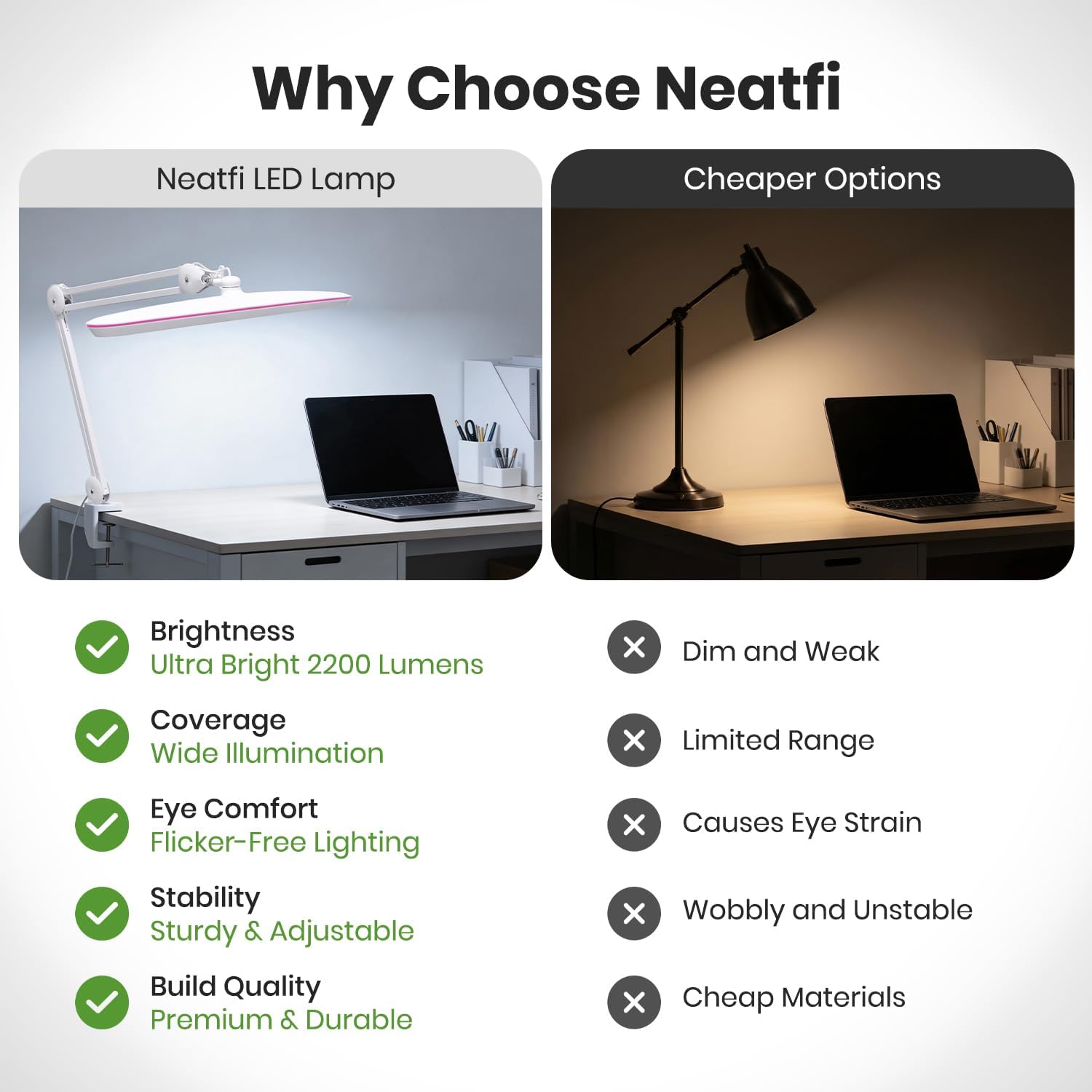 Neatfi XL 2,200 Lumens 24W LED Desk Lamp – 23' Wide Shade | Dimmable Eye-Caring Task Light | Adjustable Arm | Home Office, Study, Crafts & Nail Tech (White with Pink Ring, Non-CCT with Clamp)
