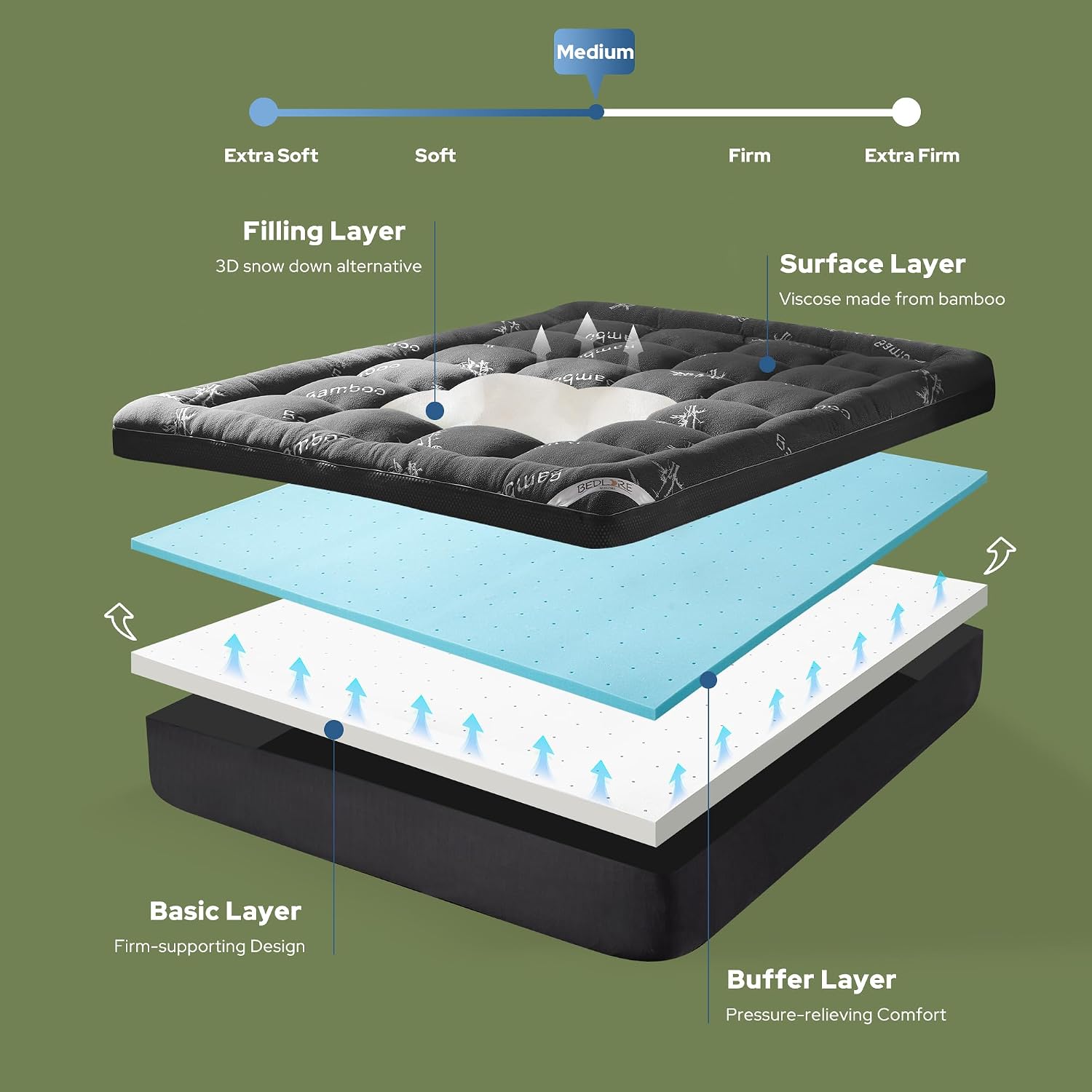 BEDLORE 4 Inch Memory Foam Mattress Topper Full,2-in-1 Dual Layer Design (2' Gel Memory Foam + 2' Plush Pillow Top Cover) Mattress Topper Medium-Firm,Pressure Relief & Back Pain Support(Dark Gray)