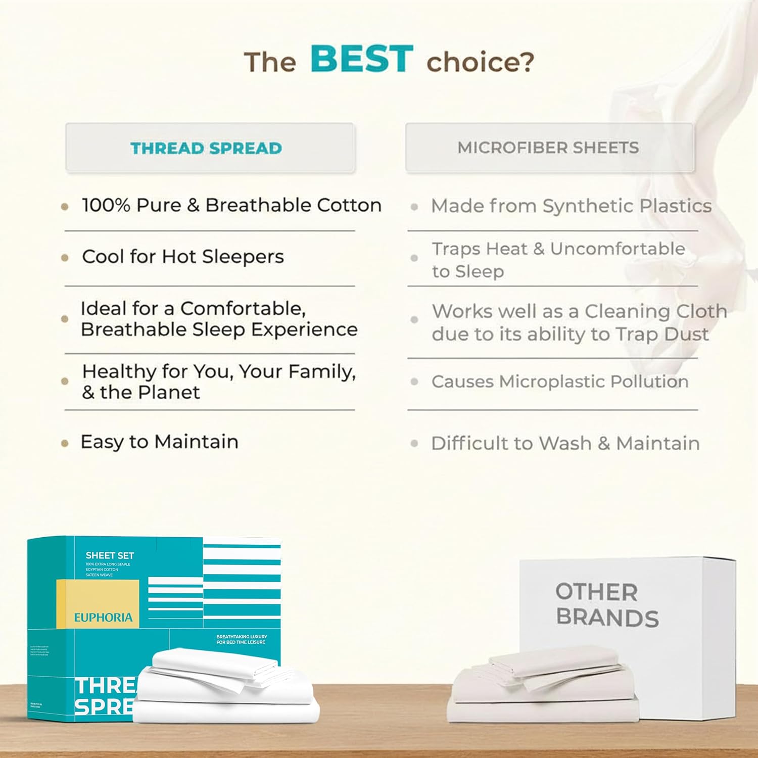 THREAD SPREAD 100% Egyptian Cotton California King Bed Sheets - 800 Series Euphoria Collection Cal King Sheets (6 PC, White), Sateen Weave Deep Pocket Hotel Sheet, Soft Cooling Bedding Sheet