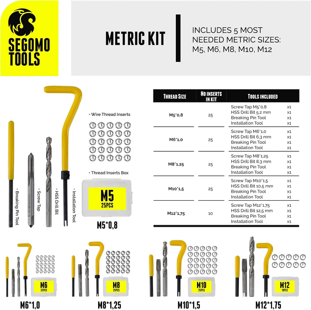 Metric & SAE 261 Piece HSS Drill Thread Repair Kit & 110 Piece Tap & Die Tool Set Bundle - THREAD261-110SAE
