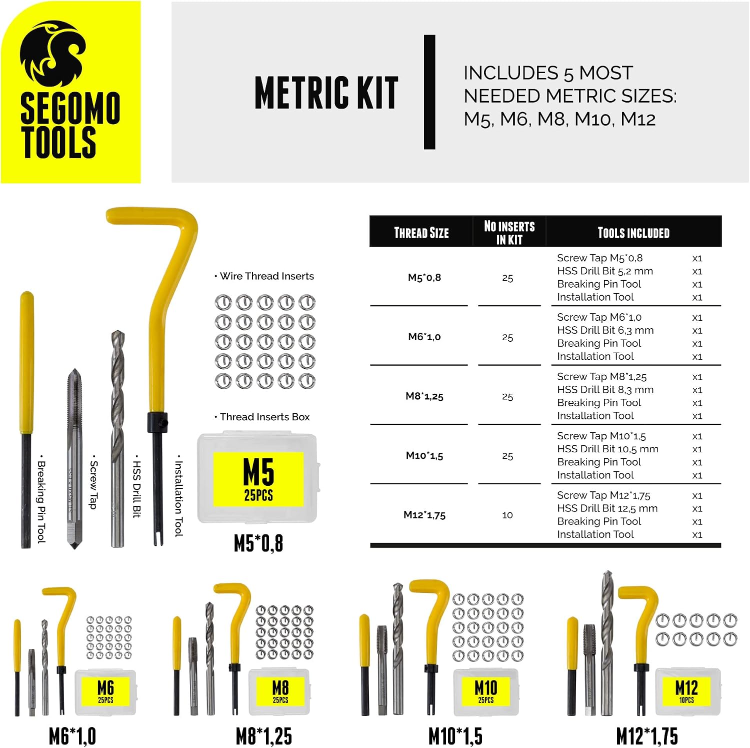 Metric & SAE 261 Piece HSS Drill Thread Repair Kit & 110 Piece Tap & Die Tool Set Bundle - THREAD261-110SAE