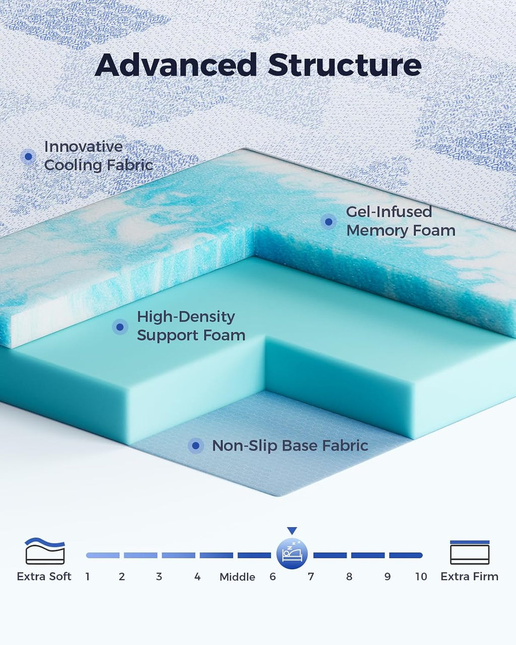 PERLECARE King 3 Inch Medium-Firm Memory Foam Mattress Topper, CertiPUR-US®, Cooling Bamboo Cover, Removable&Washable, Oeko-Tex Certified