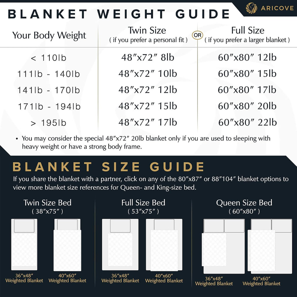 Aricove Weighted Blanket for Kids and Adults, 7 lbs, Small Weighted Blanket for Travel/Home, Soft Bamboo Viscose, 40x60 inches, Machine Washable, White