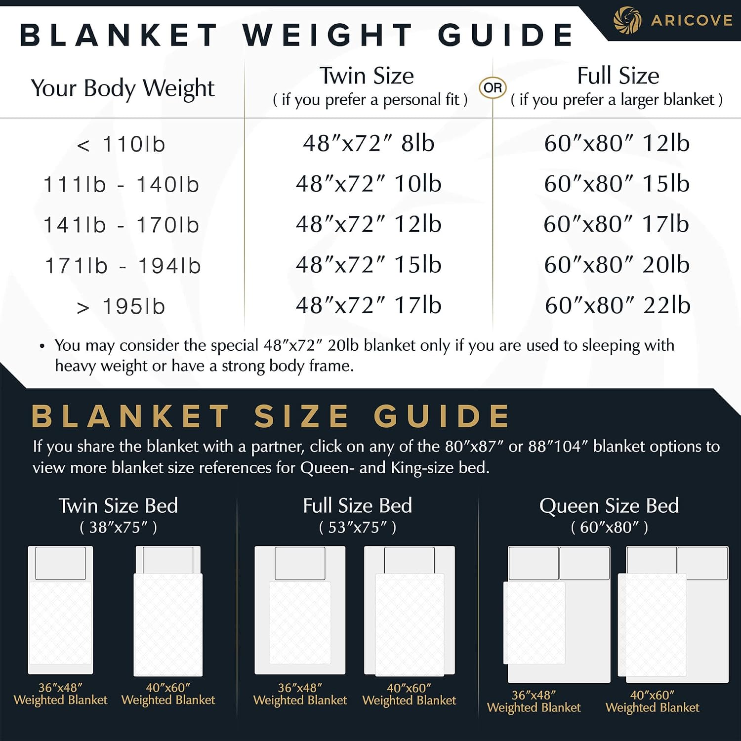 Aricove Weighted Blanket for Kids and Adults, 7 lbs, Small Weighted Blanket for Travel/Home, Soft Bamboo Viscose, 40x60 inches, Machine Washable, White