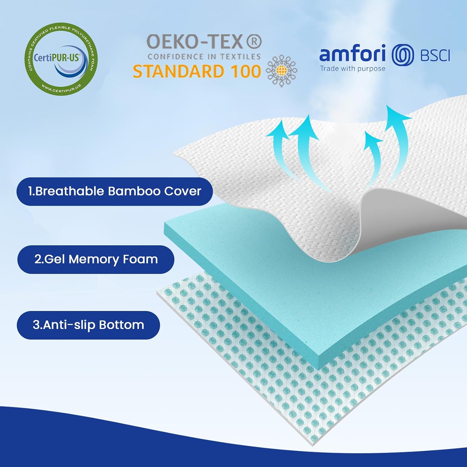 Czpalo 3 Inch Gel Memory Foam Mattress Topper King, Cooling Mattress Topper with Removable & Washable Cover, CertiPUR-US Certified