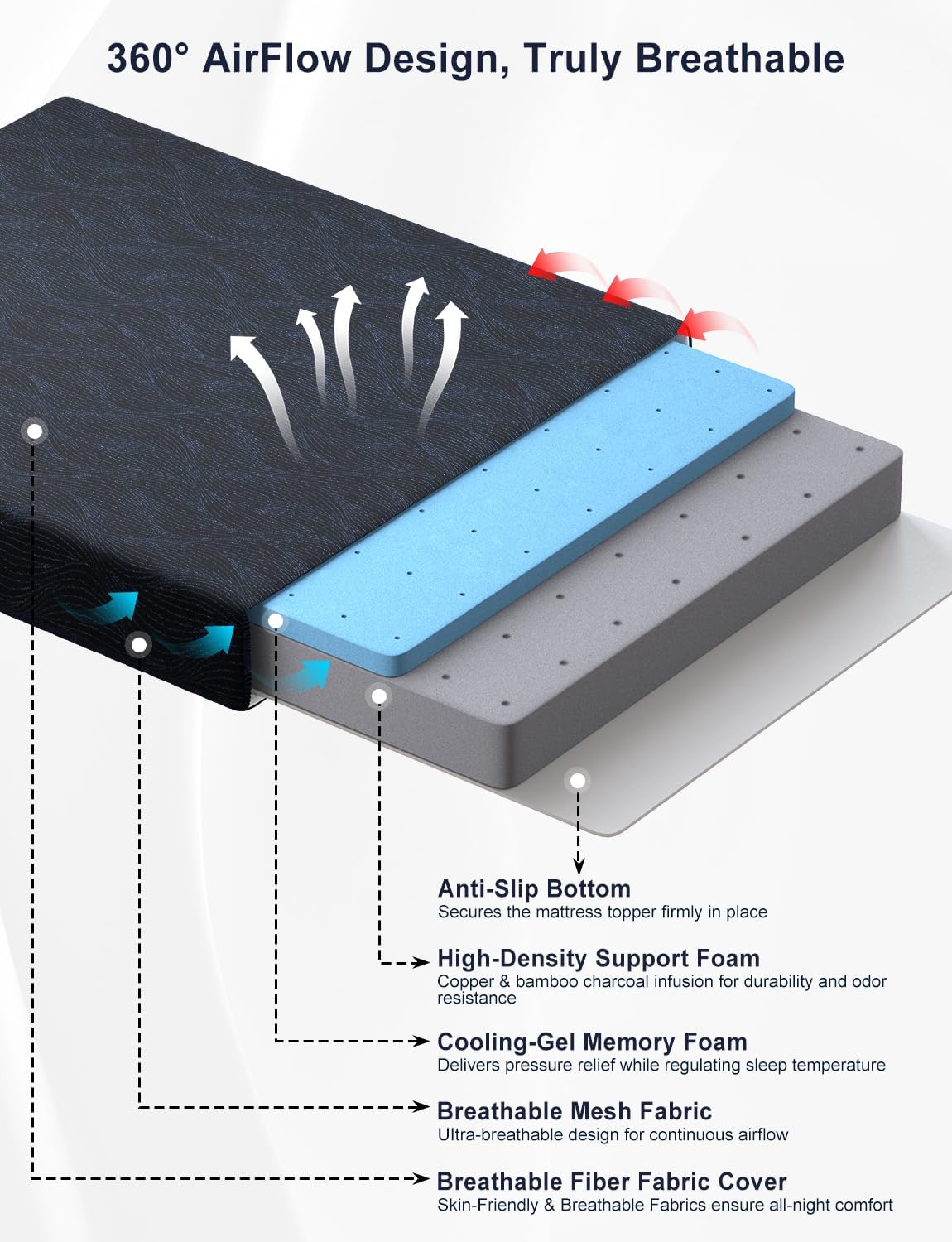 Extra Firm Mattress Topper Twin Size, 4 Inch High Density Cooling Memory Foam Mattress Topper for Back Pain Relief, Bamboo Charcoal Cooling Gel Infused Bed Topper with Washable Cover, CertiPUR-US