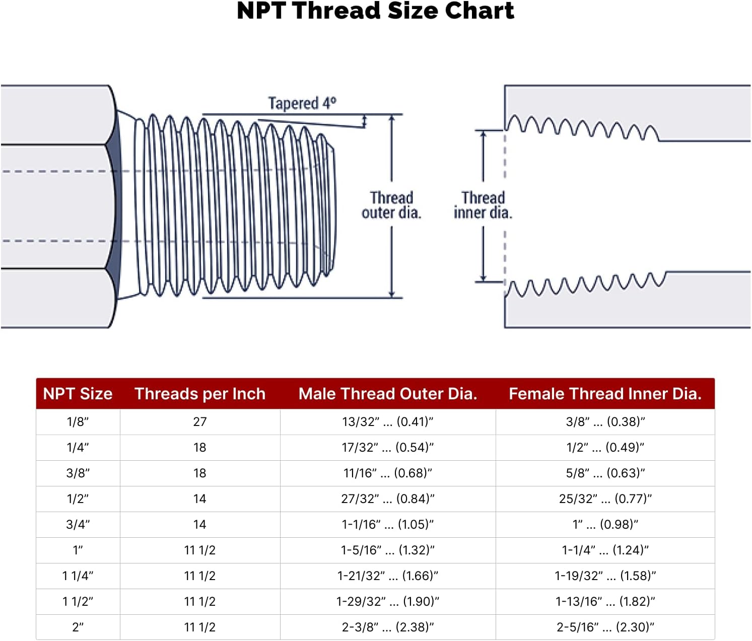 TITAN FITTINGS | CT-B4-48 | 3' Cast Threaded Female Threaded Tee 150# 304 Stainless SN:S3014T 030