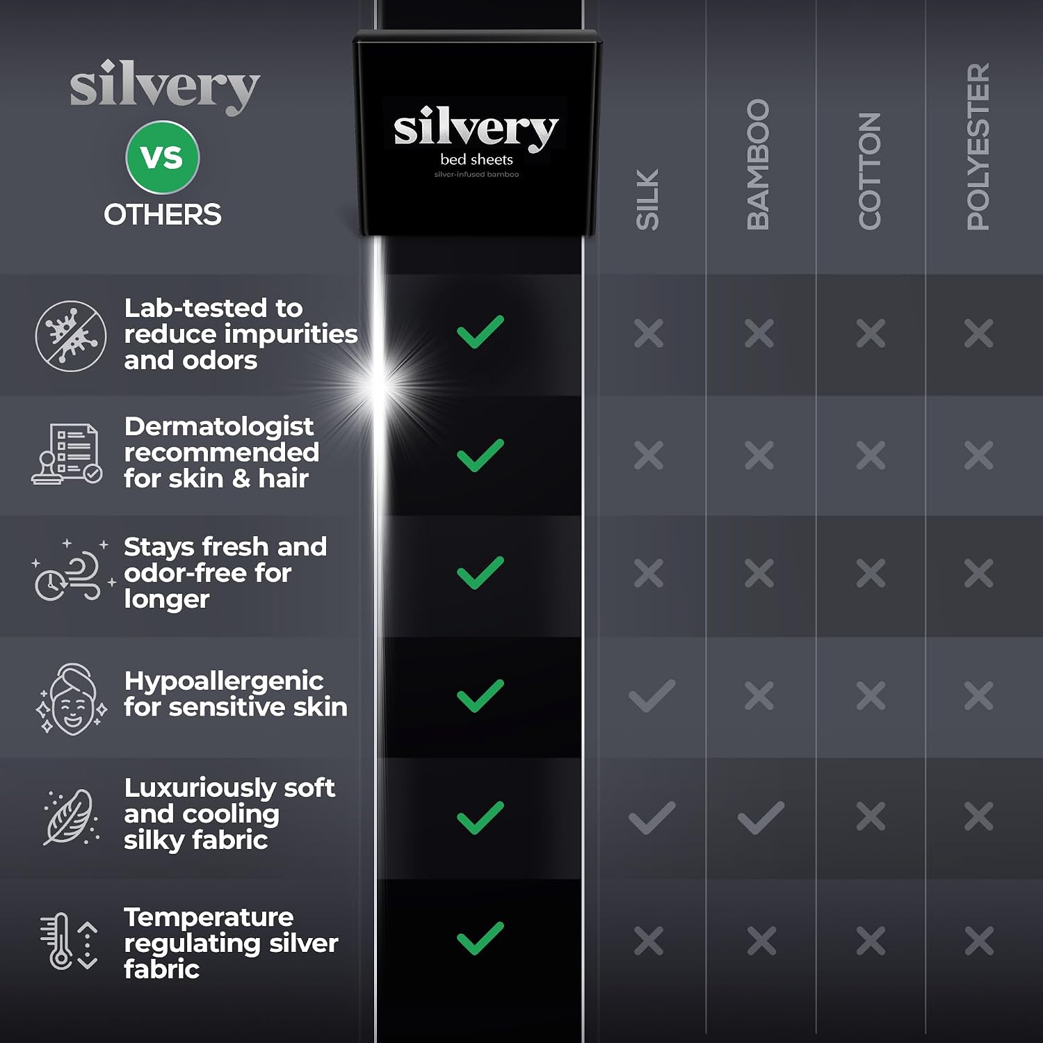 Silvery Silver Infused Bed Sheets Set - Award-Winning Self-Cooling Fabric with Self-Cleaning Silvery Technology™ That Stays Fresh 3X Longer for Hygienic Sleep (Gray, Twin XL)