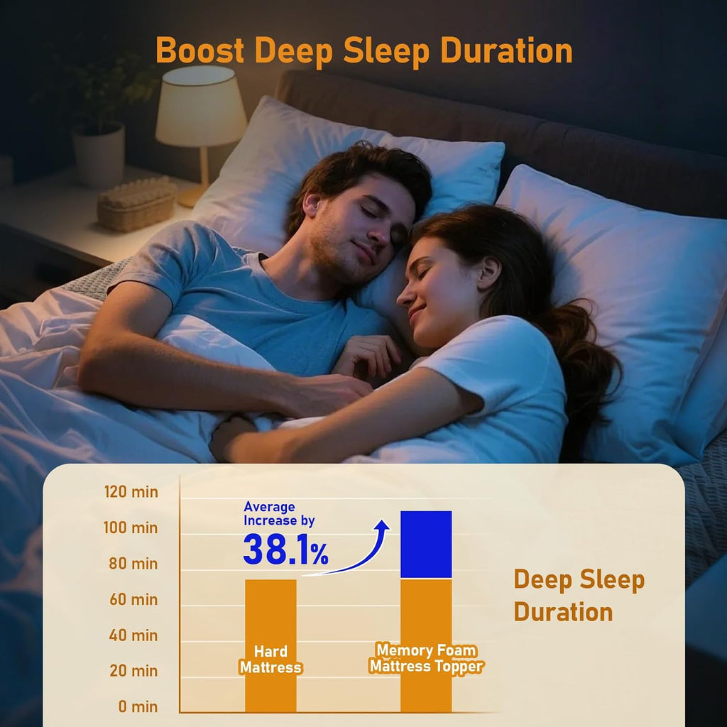 Extra Firm Mattress Topper King: 3 Inch Firm & Extra Firm Dual Firmness Bed Topper, High Density Support Mattress Pad for Back Pain Relief, Breathable Washable Cover, CertiPUR-US Certified, 80x76