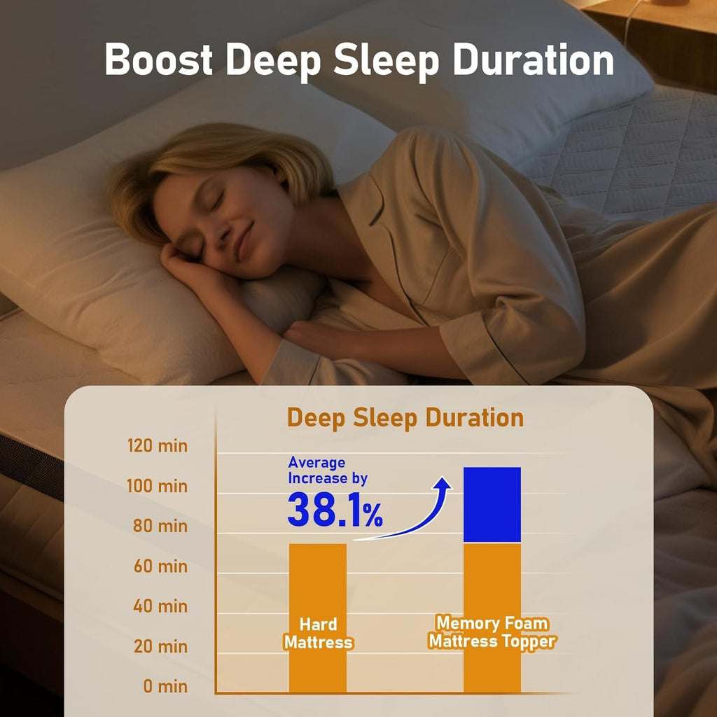 Firm Mattress Topper King 3-Inch: High Density Foam Mattress Pad, Extra Support for Back Pain Relief, Breathable Cooling Washable Cover with Anti-Slip Straps, CertiPUR-US Oeko-Tex Certified 80x76