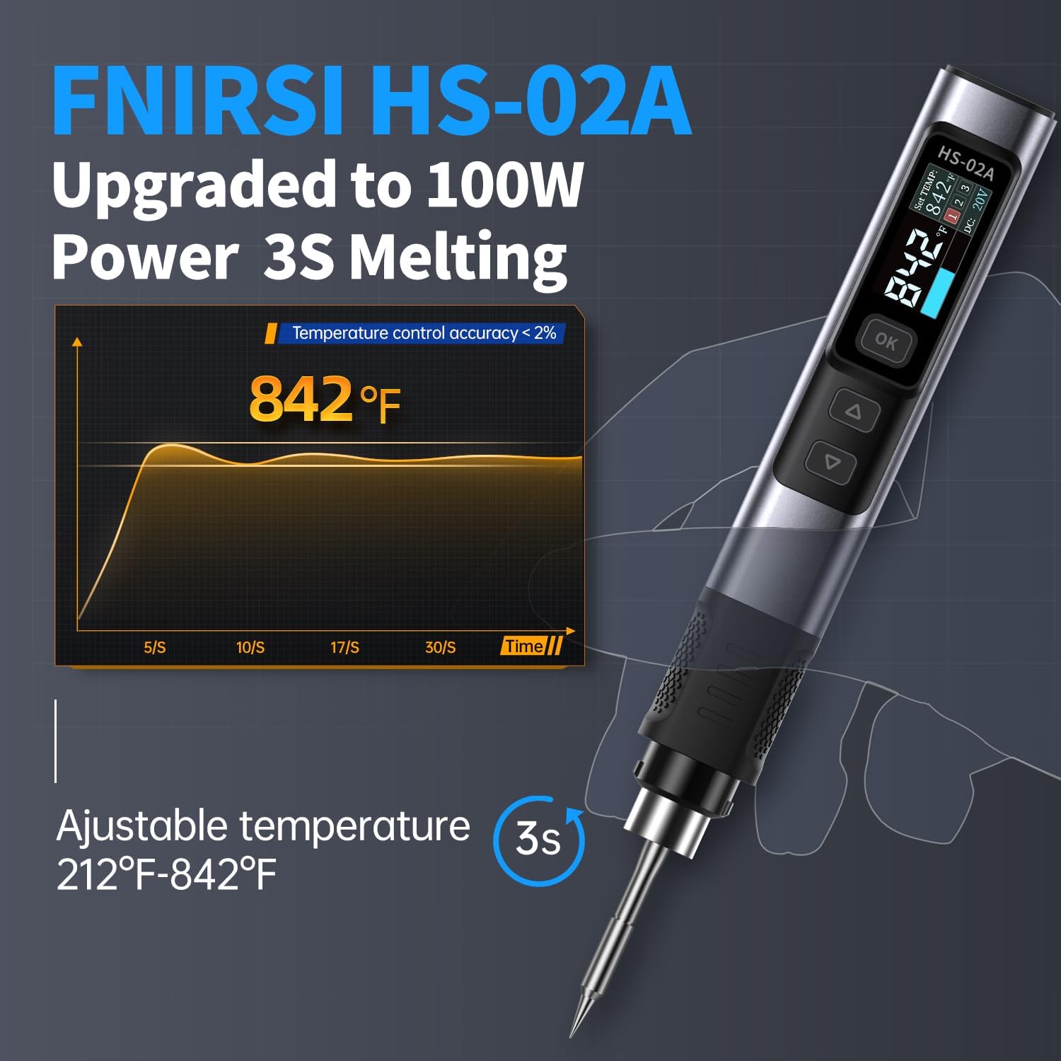 Bundle with HS02 100W Corded Soldering Iron Kit & Heat Set Insert Tool, F245 Soldering Tips