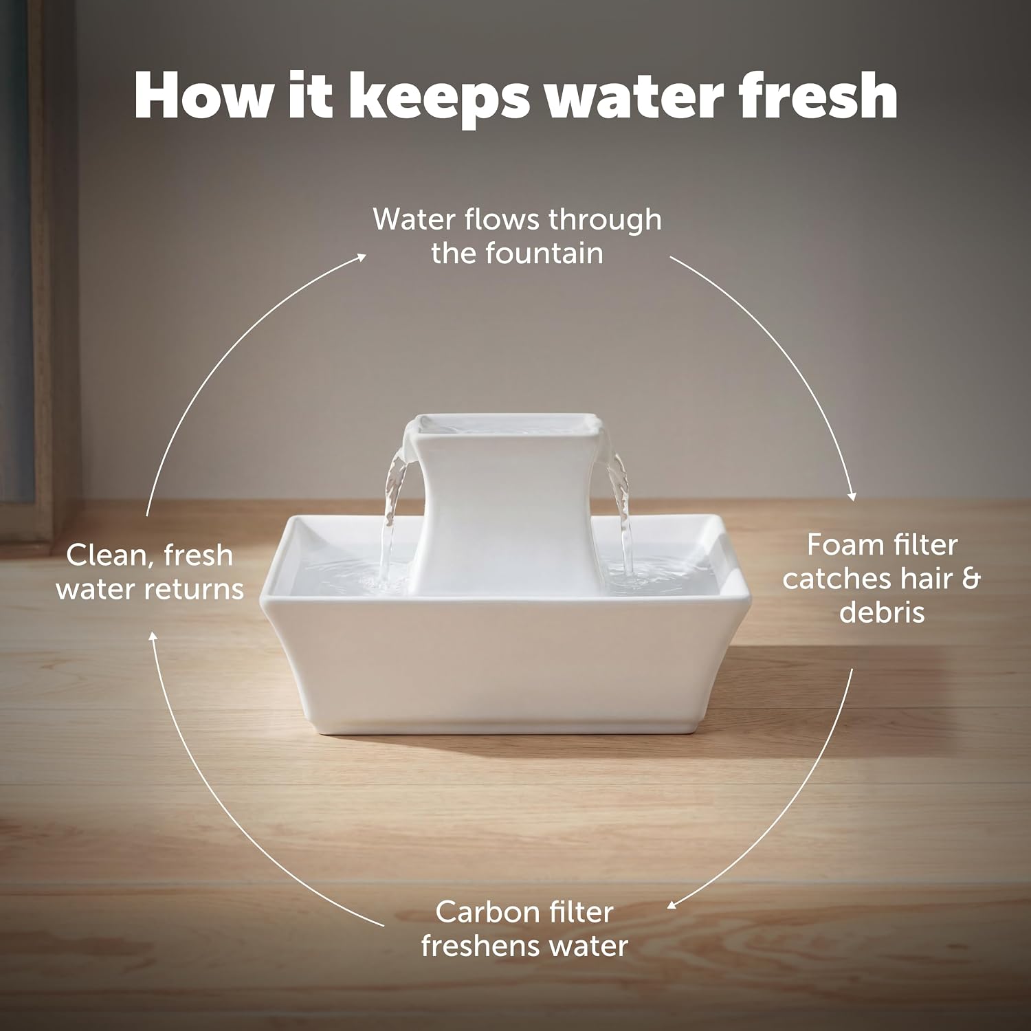 PetSafe Drinkwell Pagoda Pet Fountain 70 oz/ 2L Capacity,Elevated Indoor Ceramic Cat Water Fountain, 2 Levels of Free-Falling Stream, Included Carbon & Foam Filter Provide Fresh Water with Every Sip