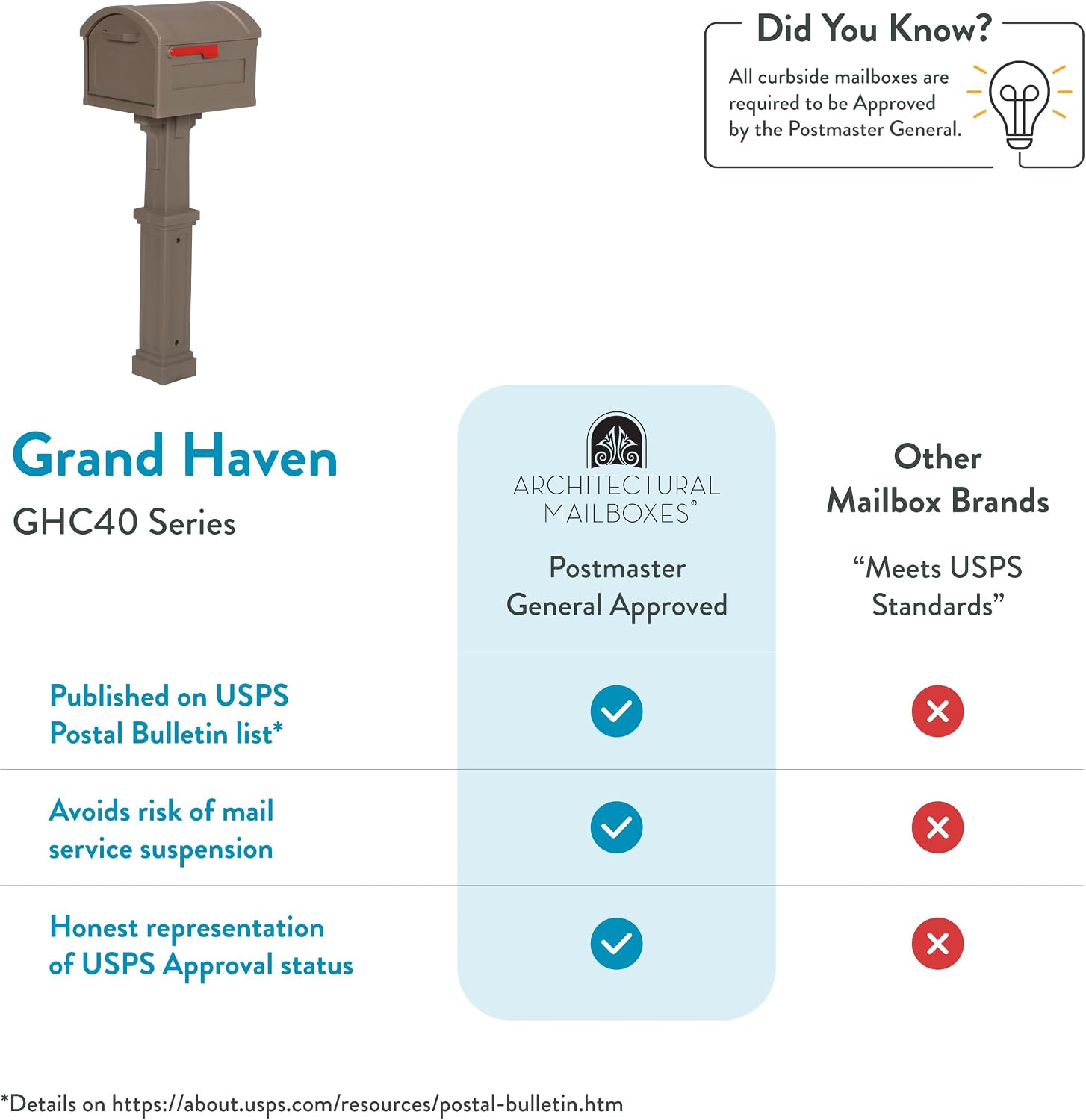 Architectural Mailboxes Grand Haven Plastic Mailbox and Post Kit, GHC40MAM, Mocha, Extra Large Capacity