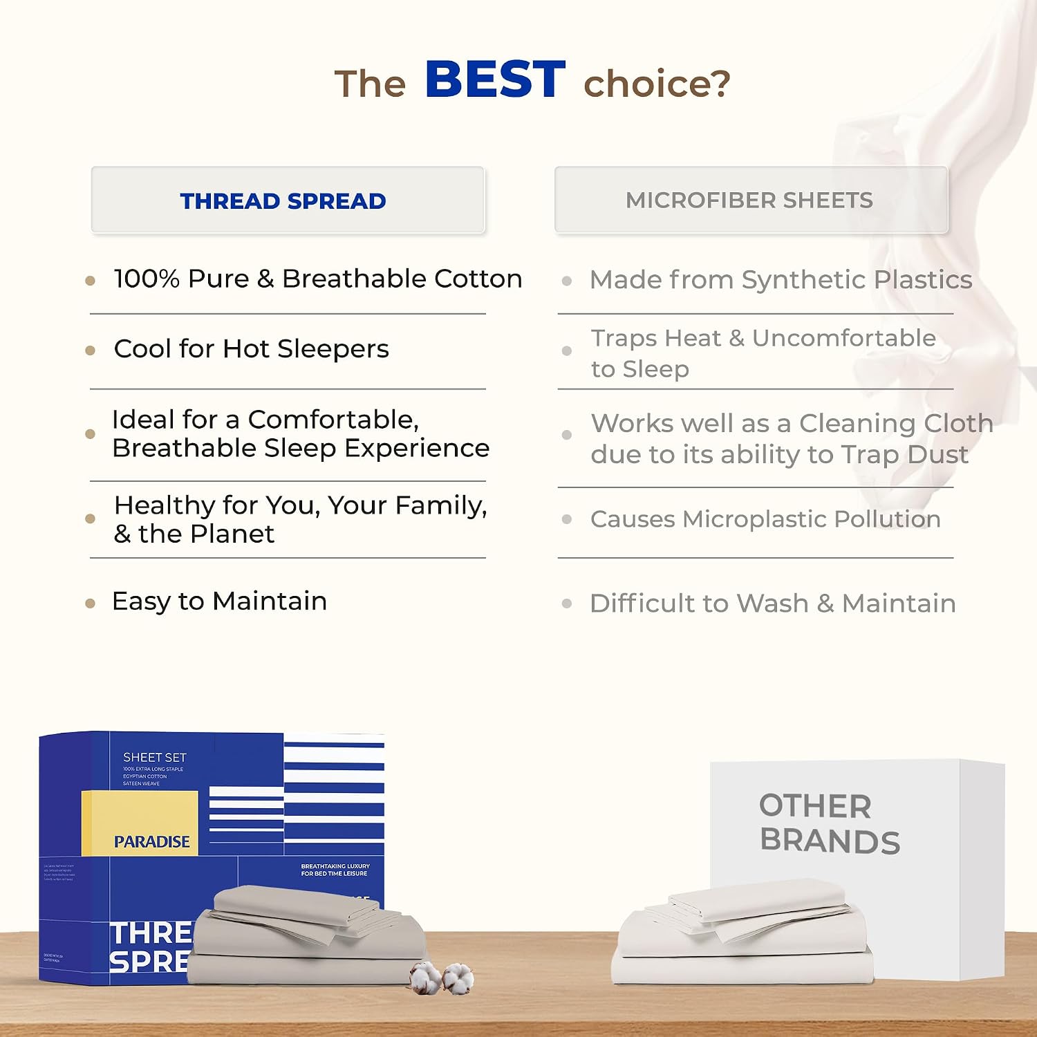 THREAD SPREAD 100% Egyptian Cotton Full Size Sheet Set - 1000 Series Paradise Collection Full Size Sheets Set, (White, Pack of 2), 16' Deep Pocket, Cooling Sateen Weave Ultra Luxury Bedsheets