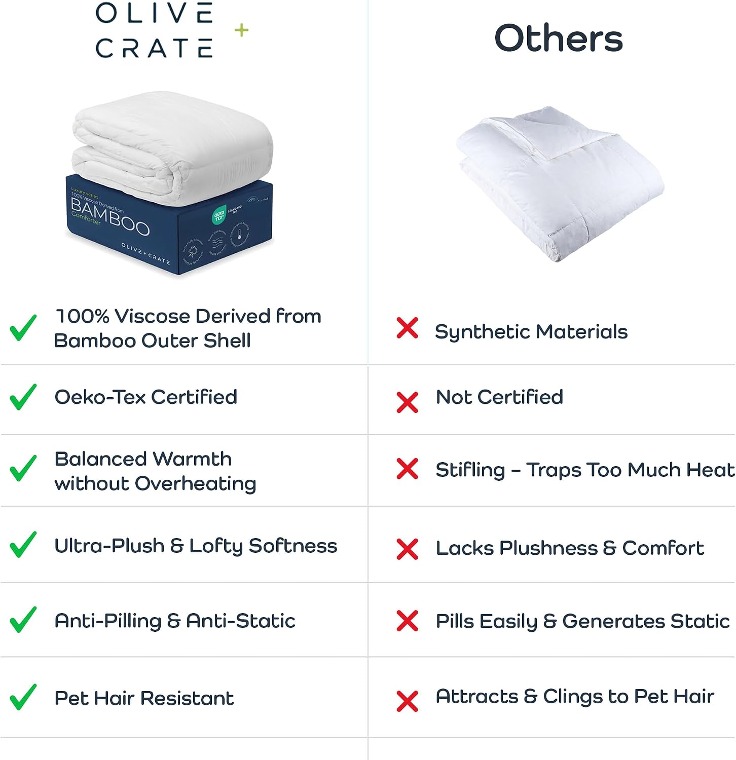 Olive + Crate Cooling Down Alternative Comforter - Hypoallergenic King Size Duvet Insert Lightweight - All Seasons Plush Design Bamboo Comforter - 100% Bamboo Viscose Outer Cover - White 102'x90'