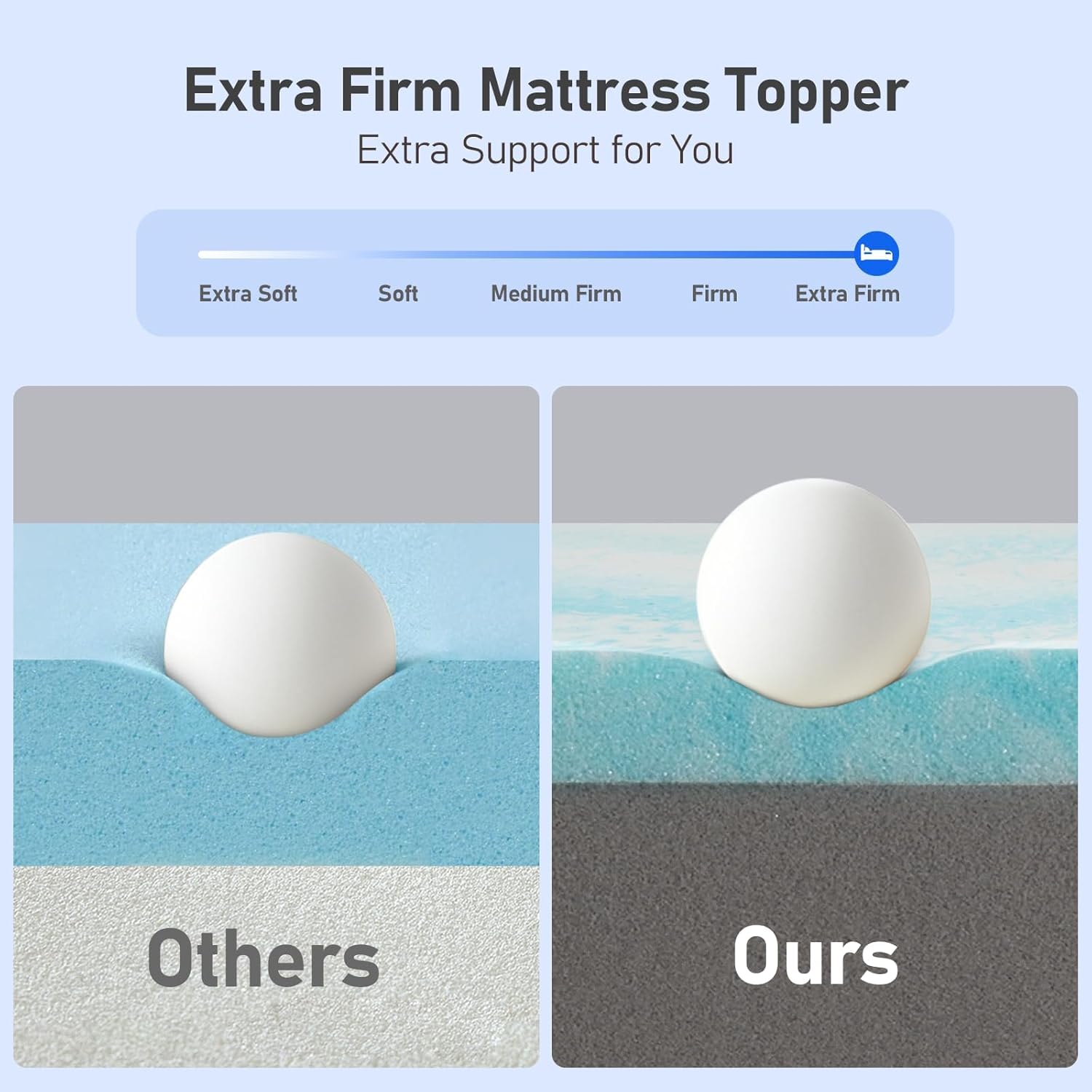 Extra Firm Mattress Topper Queen: 4 Inch High Density Foam Mattress Pad, Extra Support for Back Pain Bed Topper, Washable Breathable Anti-Slip Zipper Cover, CertiPUR-US Oeko-Tex Certified 80x60