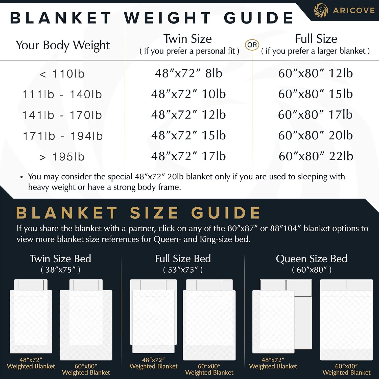 Aricove Cooling Weighted Blanket, 10 lbs, Twin Size for Adults, Luxury Heavy Blanket, Silky Soft Bamboo Viscose, 48x72 inches, Machine Washable, White