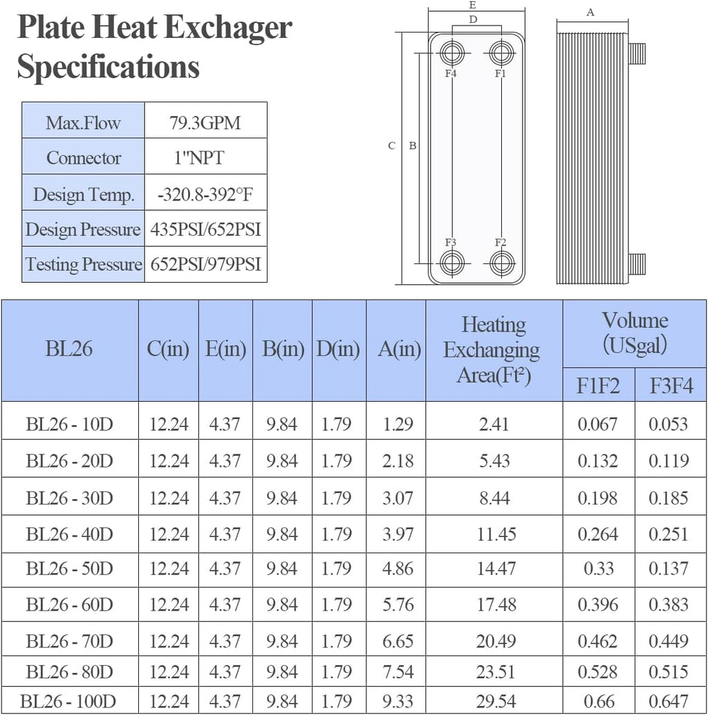 AB Plate Heat Exchanger, 4'x 12' 20 Plates Water To Water Heat Exchanger, Copper/SS316L Stainless Steel Brazed Plate Heat Exchanger For Floor Heating, Water Heating, Snow Melting