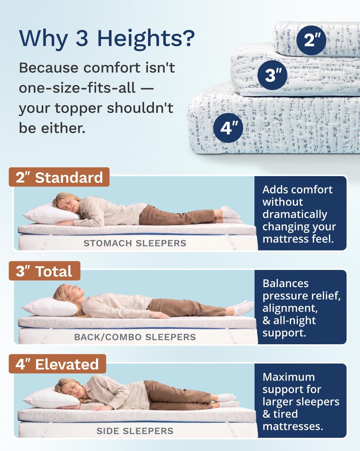 ViscoSoft 2 Inch Memory Foam Mattress Topper Cal King - Select High Density Ventilated Mattress Pad - Premium Removable Rayon Cover