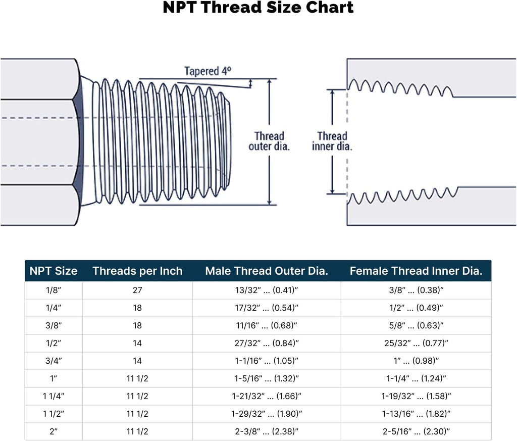 HYDRAULICS DIRECT | CT-B4-48 | 3' Cast Threaded Female Threaded Tee 150# 304 Stainless SN:S3014T 030
