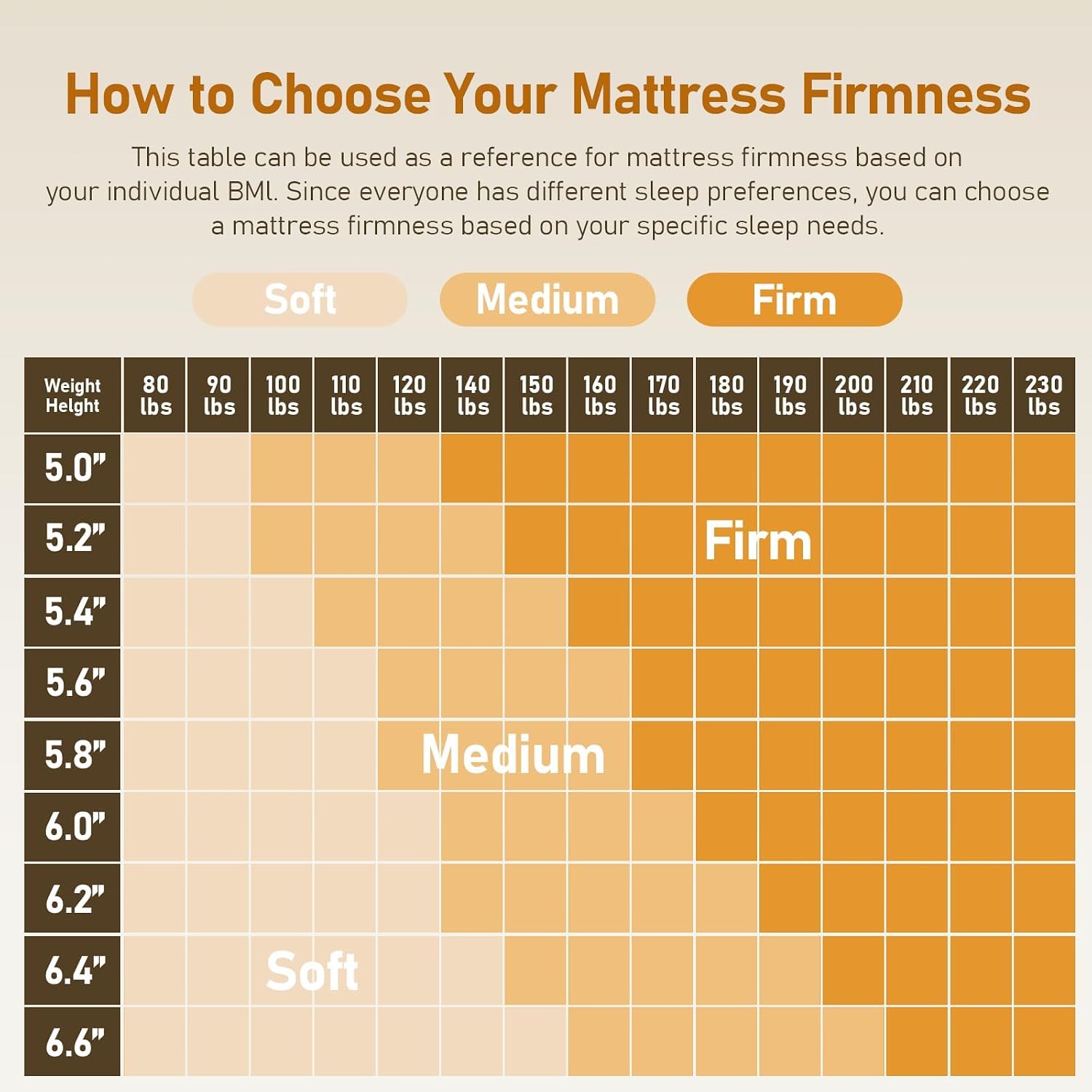 Firm Mattress Topper King 3-Inch: High Density Foam Mattress Pad, Extra Support for Back Pain Relief, Breathable Cooling Washable Cover with Anti-Slip Straps, CertiPUR-US Oeko-Tex Certified 80x76