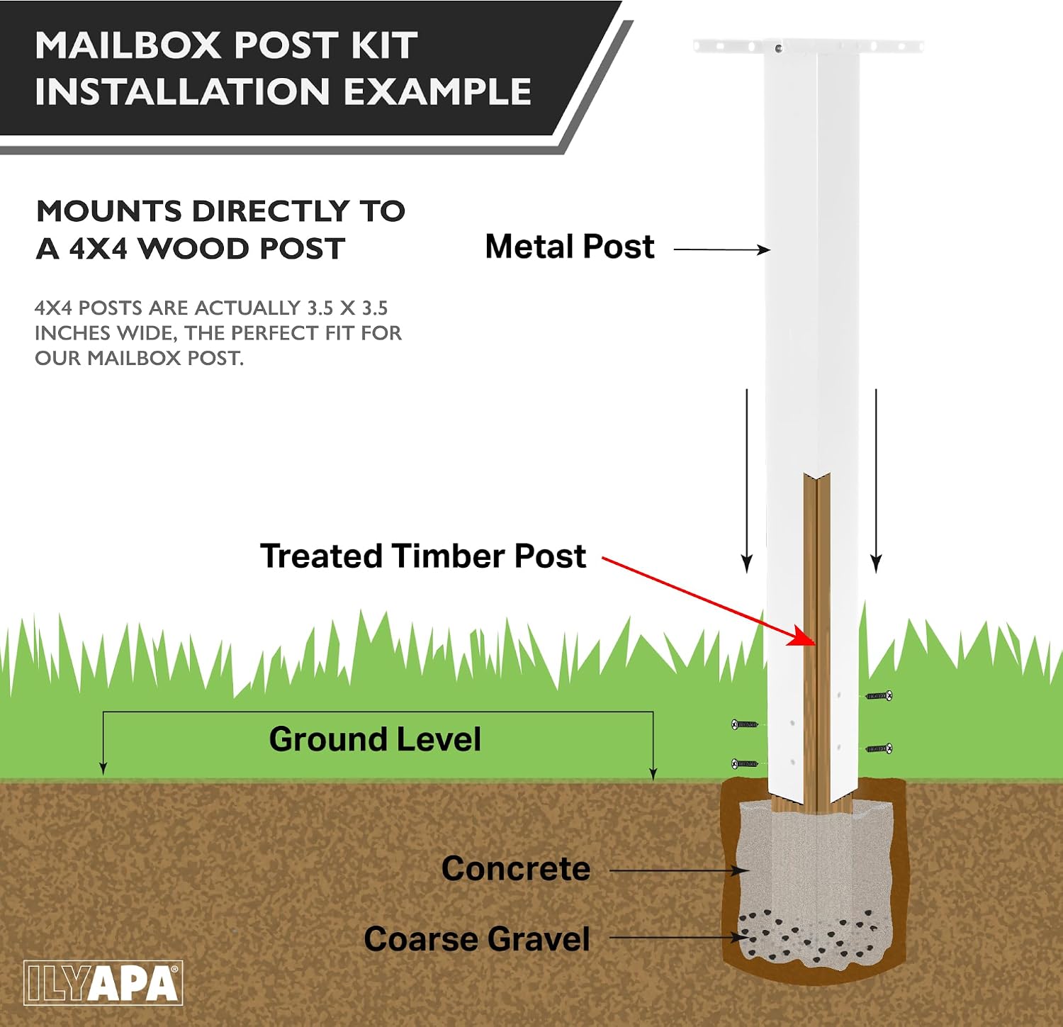Ilyapa White Mailbox Post for Outside - 43x4x4 inch Modern Metal Mailbox Post Sleeve with Two Universal Mounting Plate Brackets for Residential