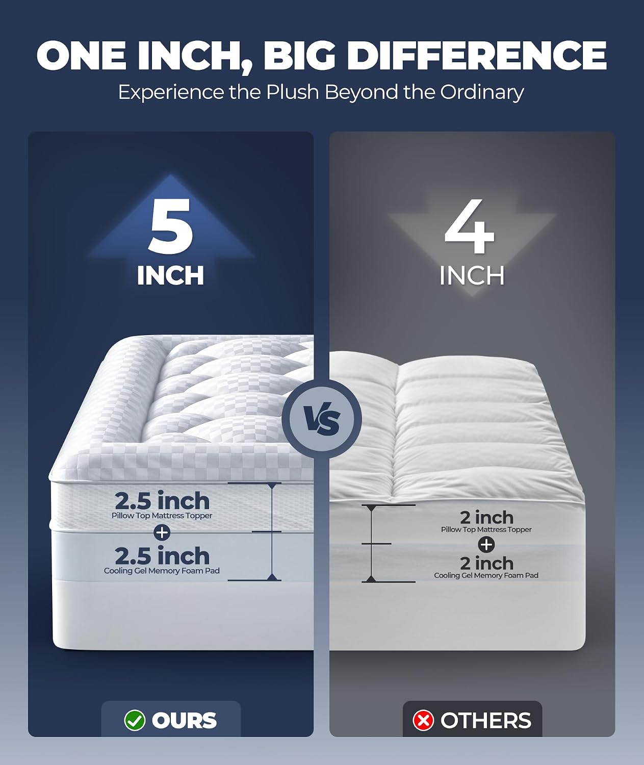 5 Inch Mega Support Memory Foam Twin XL Mattress Topper for Pressure Relief, Dual Layer 2.5' Pillow Top Mattress Topper Twin XL Plus 2.5' Cooling Gel Infused Memory Foam Mattress Pad