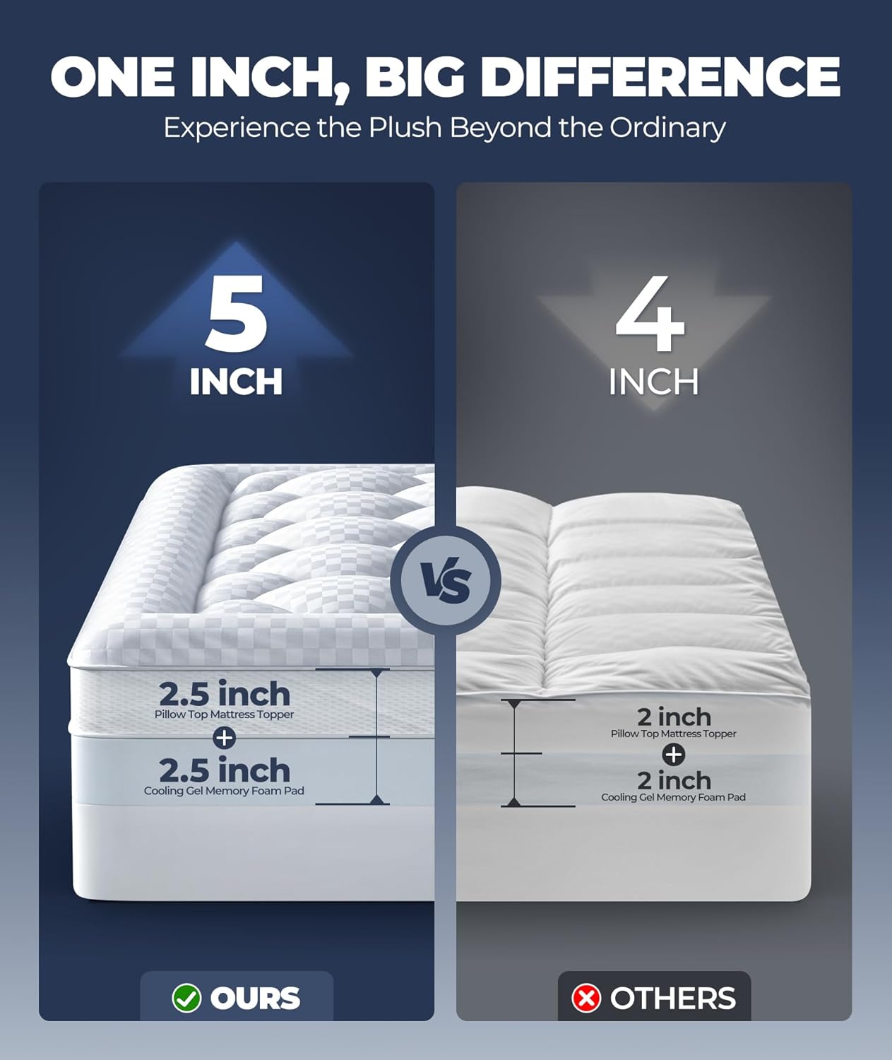 5 Inch Mega Support Memory Foam King Mattress Topper for Pressure Relief, Dual Layer 2.5' Pillow Top King Size Mattress Topper Plus 2.5' Cooling Gel Infused Memory Foam Mattress Pad