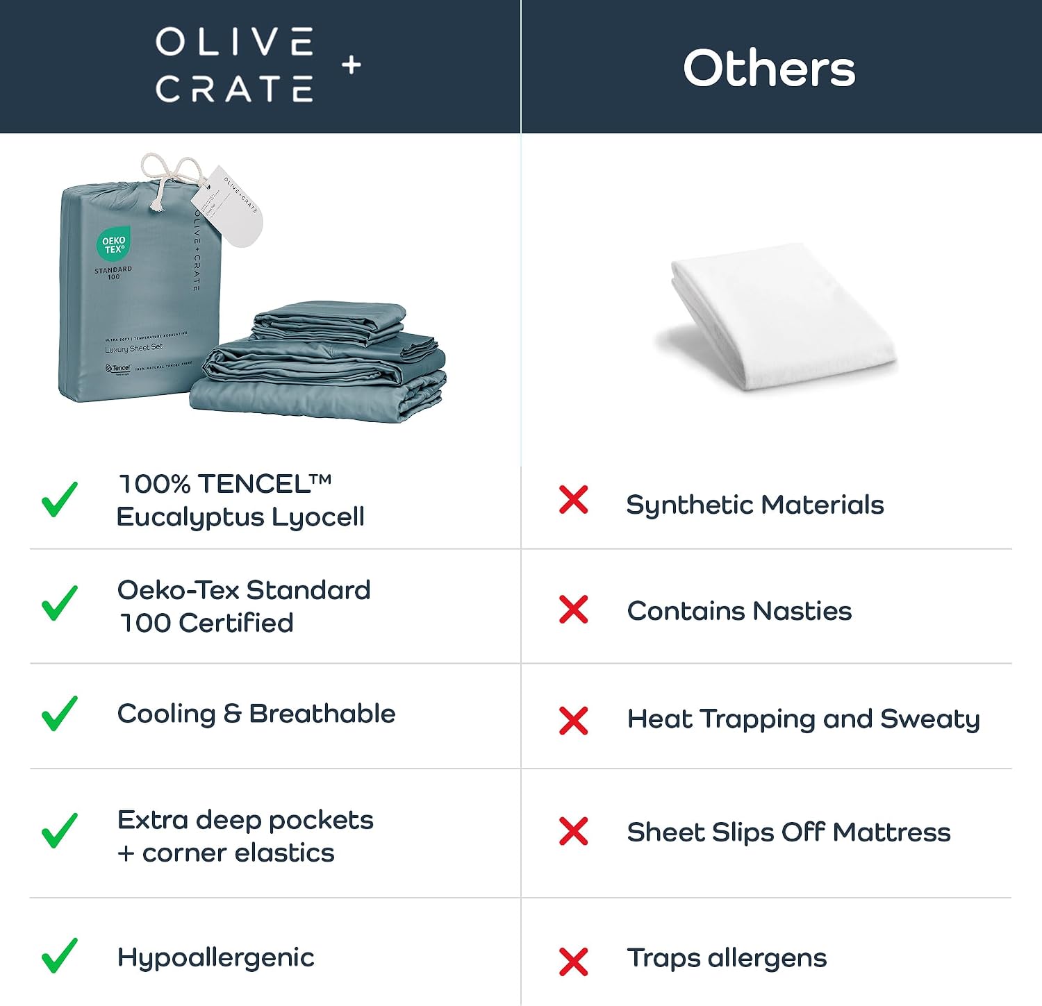 Olive + Crate Tencel Lyocell Eucalyptus Queen Size Sheet Set - Cooling Tencel Sheets for Hot Sleepers with 18 Inch Deep Pocket Fit - Basalt Blue 4-Piece Set