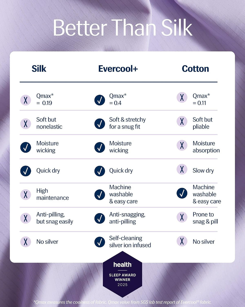 REST® Evercool®+ Top Sheet, Cali King/King Size, Lavender Breeze, 104'X108' (1 Flat Sheet only)