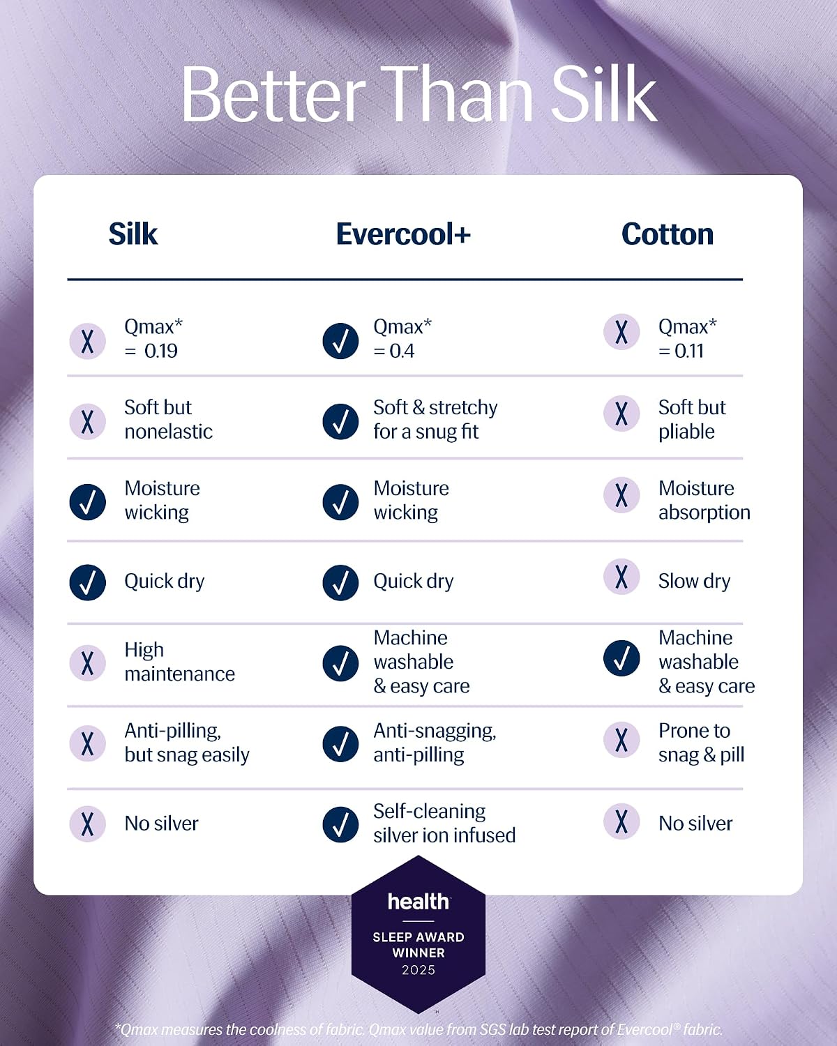 REST® Evercool®+ Top Sheet, Cali King/King Size, Lavender Breeze, 104'X108' (1 Flat Sheet only)