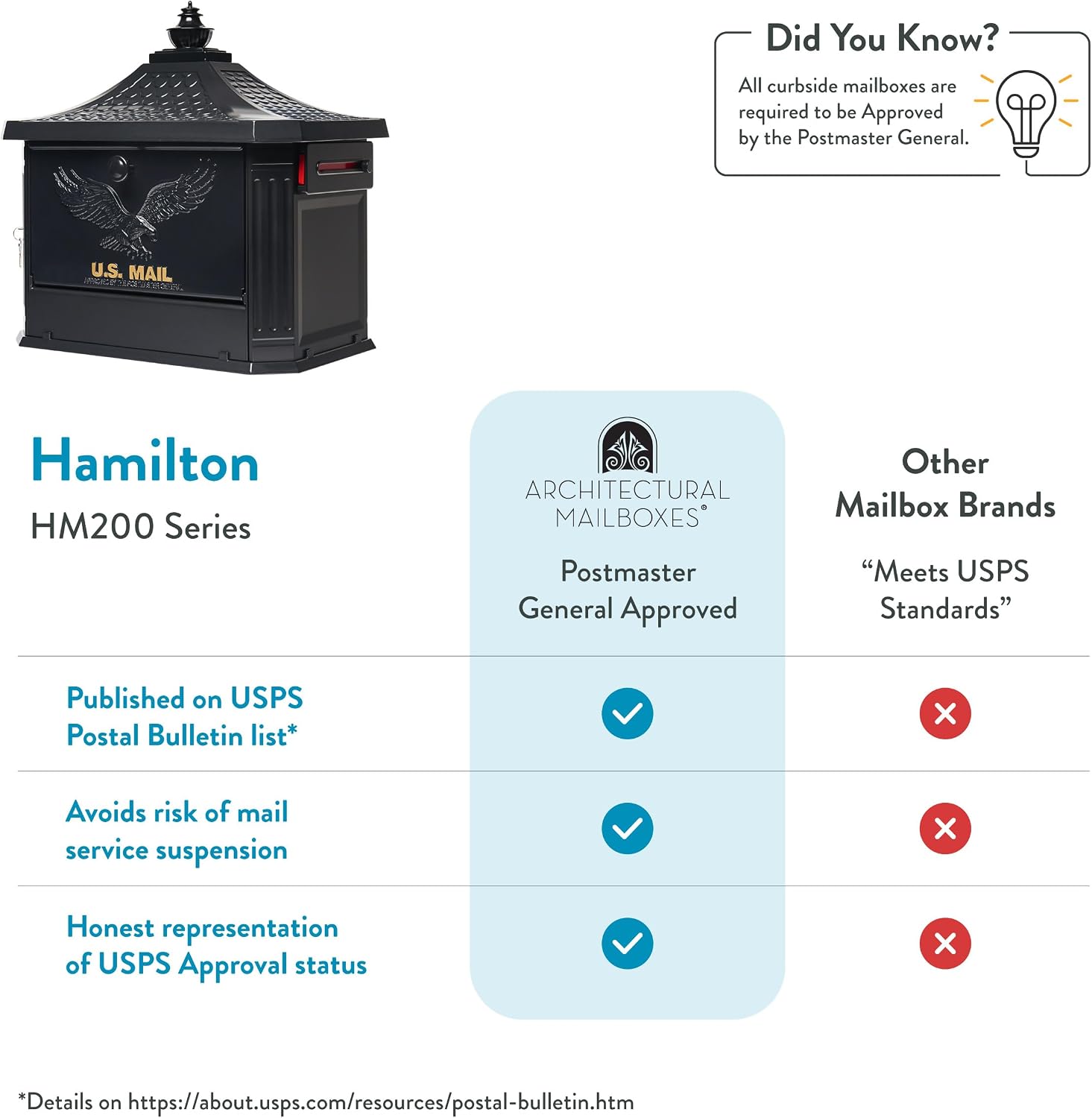 Architectural Mailboxes Hamilton™ Secure, Locking USPS Approved Heavy Duty, Cast Aluminum Metal Post Mounted Mail Box for Outside, Black Large Curbside Mailbox with Magnetic, Lockable Double Doors