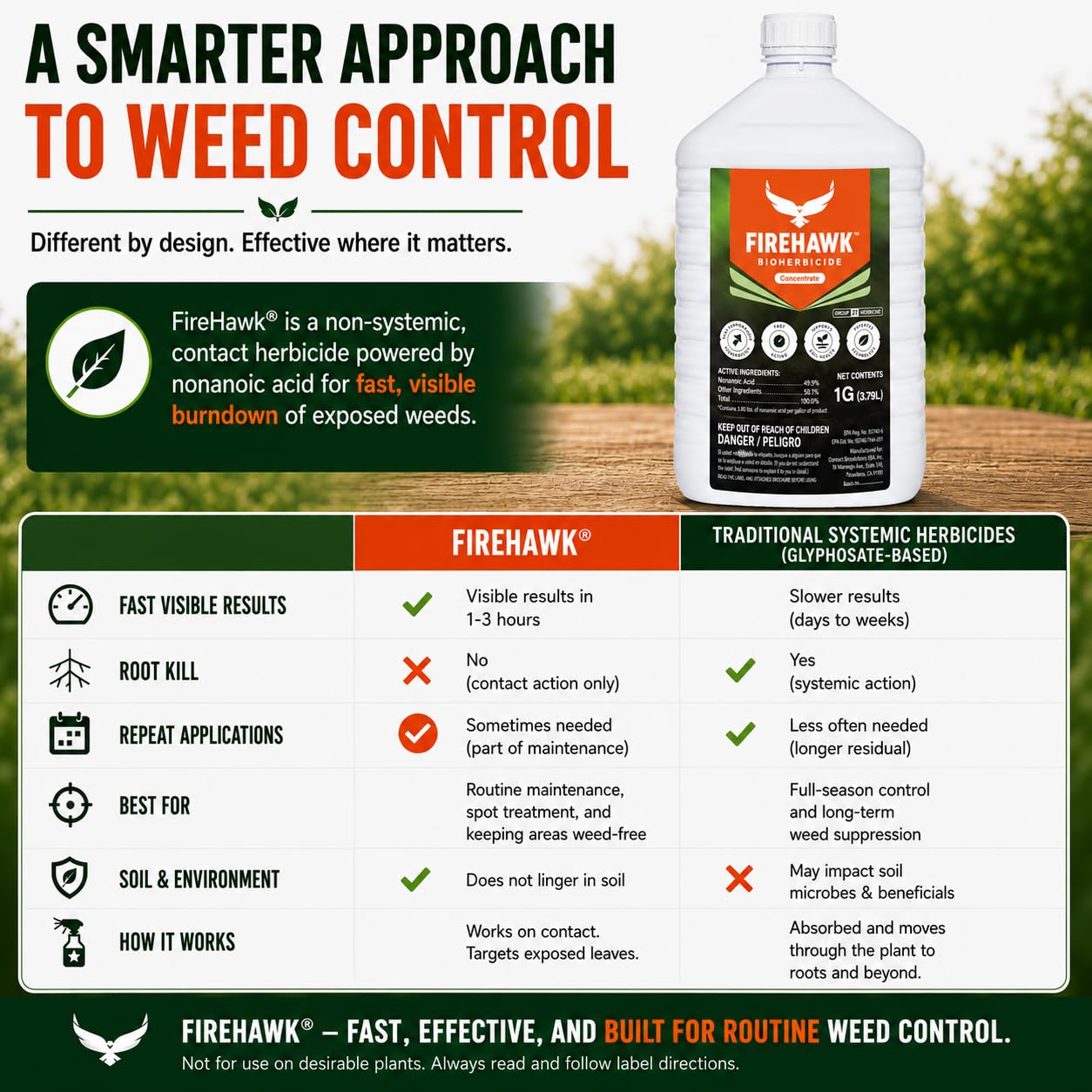 FireHawk® Bioherbicide Concentrate 1 Gal | Visible Results in Hours | for the Control of Broadleaf Weeds, Grasses & Mosses | Makes 20 Gallons of Spray Solution