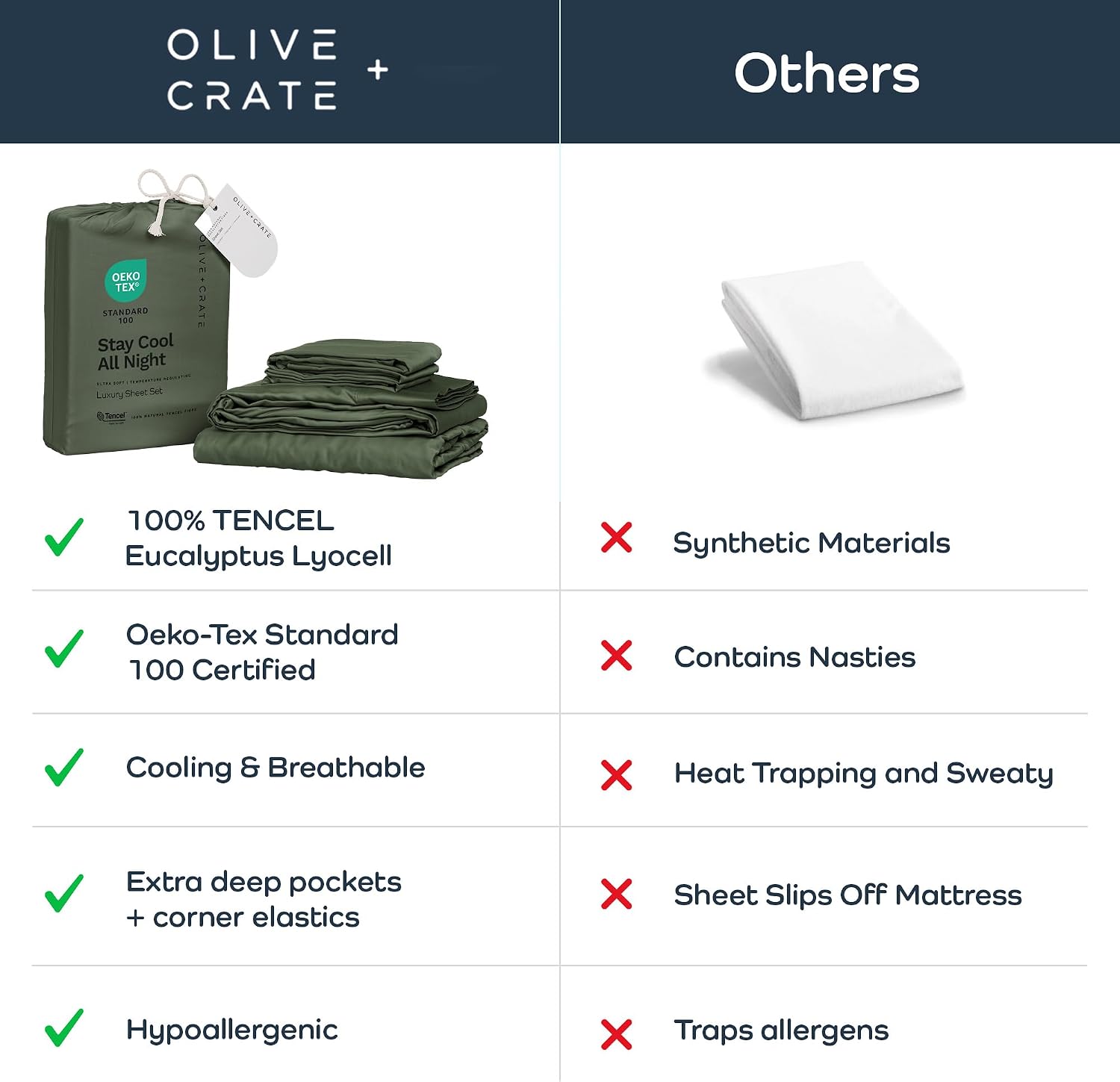 Olive + Crate Tencel Lyocell Eucalyptus California King Sheets - Cooling Tencel Sheets for Hot Sleepers with 18 Inch Deep Pocket Fit - Moss 4-Piece Set