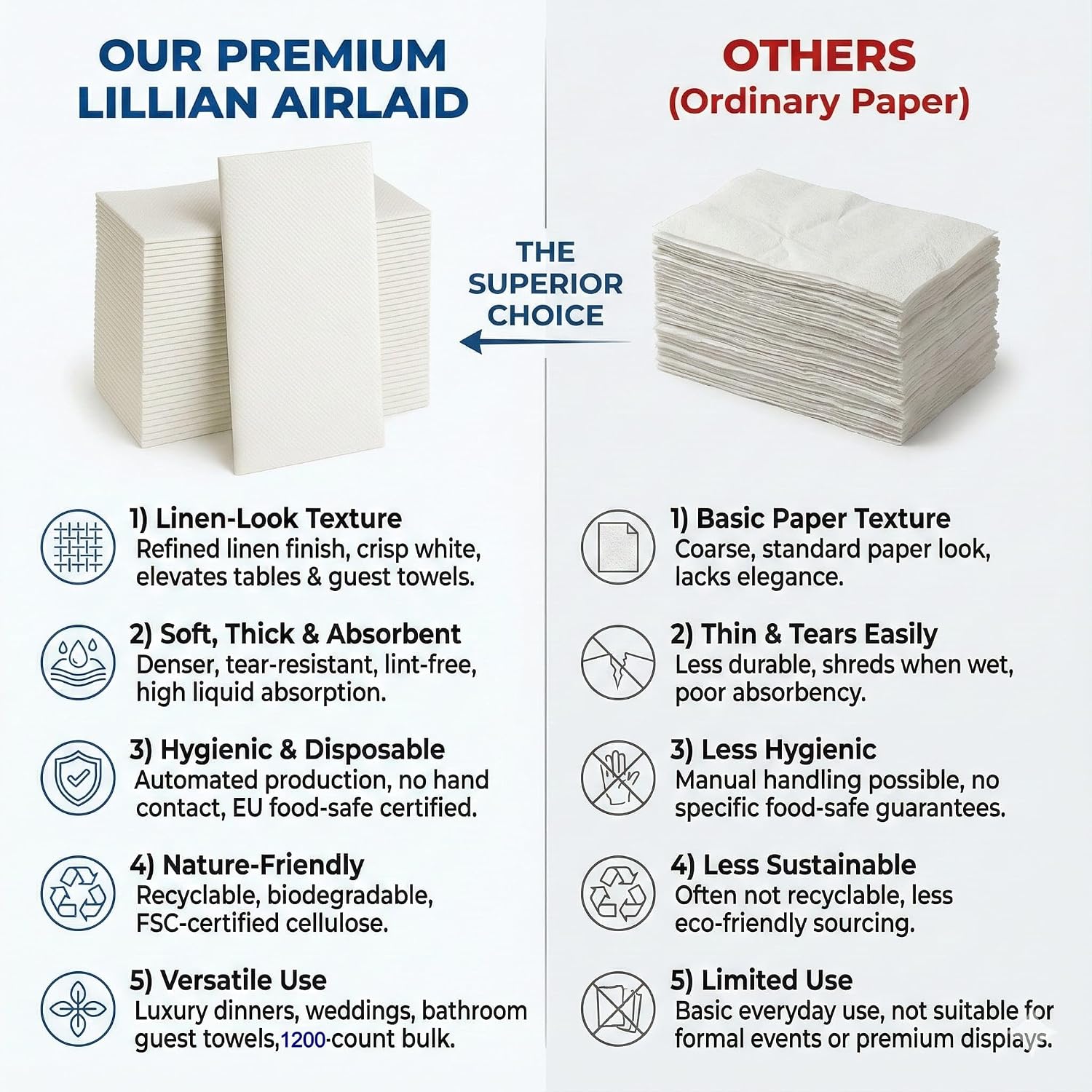 1200 Lillian Disposable Bathroom Napkins | Single-Use Linen-Feel Guest Towels | Cloth-Like Hand Tissue Paper, White, 12' x 17', White