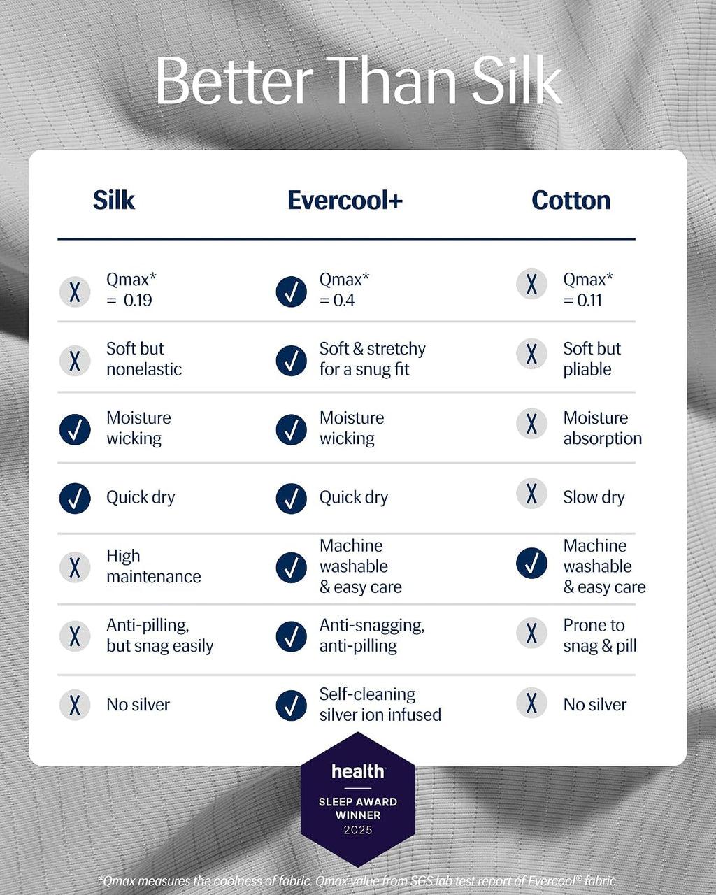 REST® Evercool®+ Fitted Sheet, King Size, Light Gray, 15' Deep (up to 18''), Breathable Bedding for Hot Sleeper and Night Sweats, Bed Sheet with Ionic+ Self-Cleaning Silver Yarn for Sensitive Skin