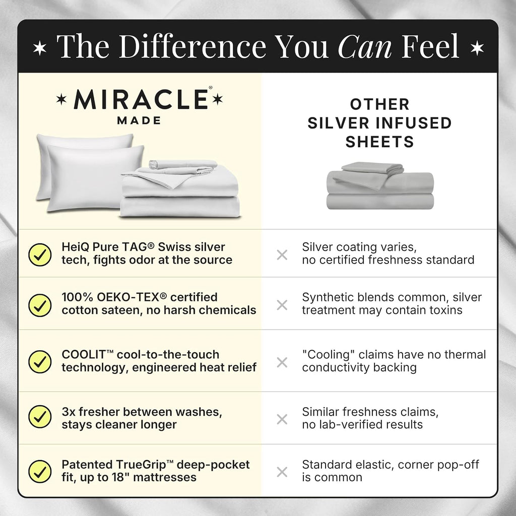 Miracle Made Breathable Cotton Bed Sheets, 3-Piece Set – Silver-Treated, Soft and Cool-to-the-Touch Lightweight Bedding Designed for Hot Sleepers – Twin Size, White