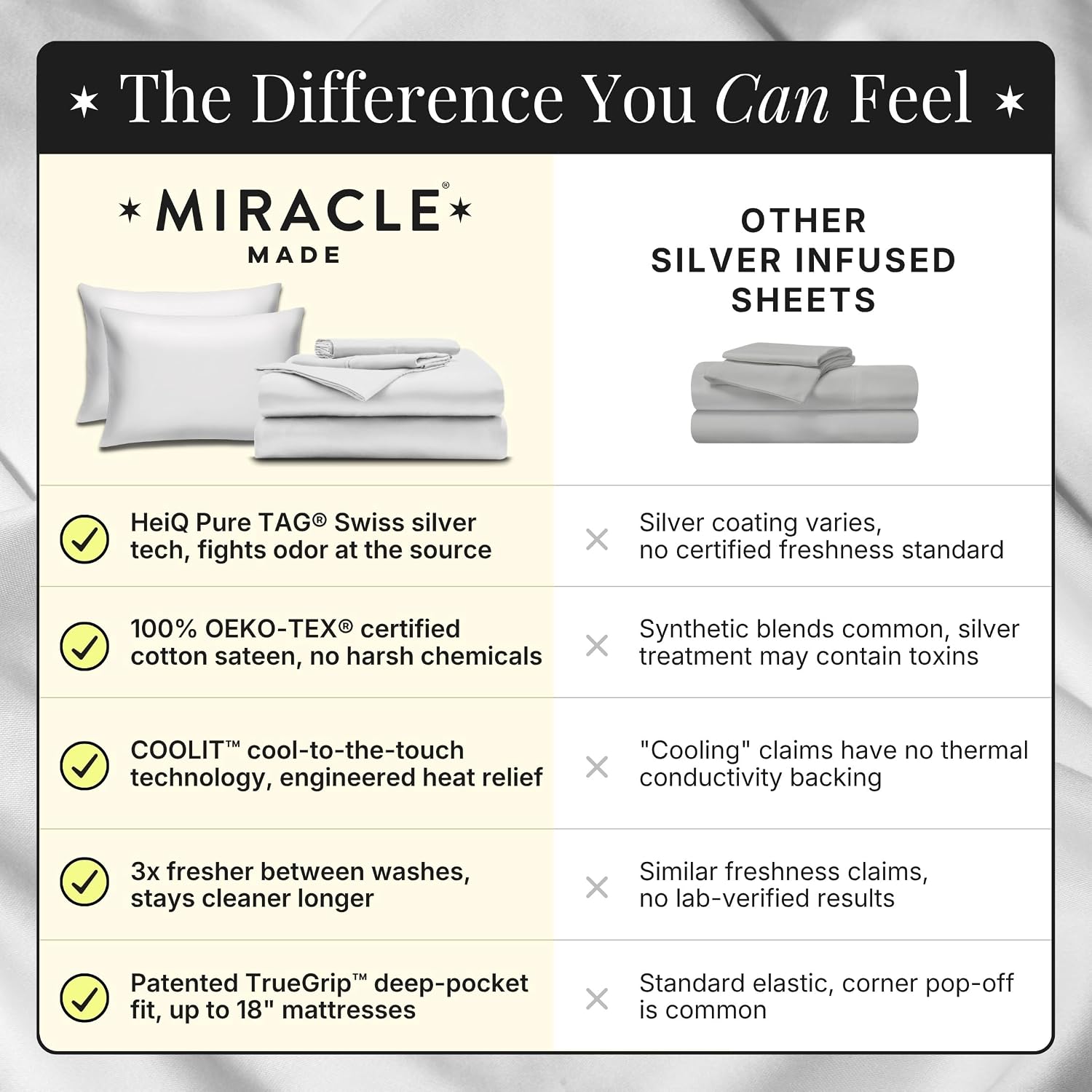Miracle Made Breathable Cotton Bed Sheets, 3-Piece Set – Silver-Treated, Soft and Cool-to-the-Touch Lightweight Bedding Designed for Hot Sleepers – Twin Size, White