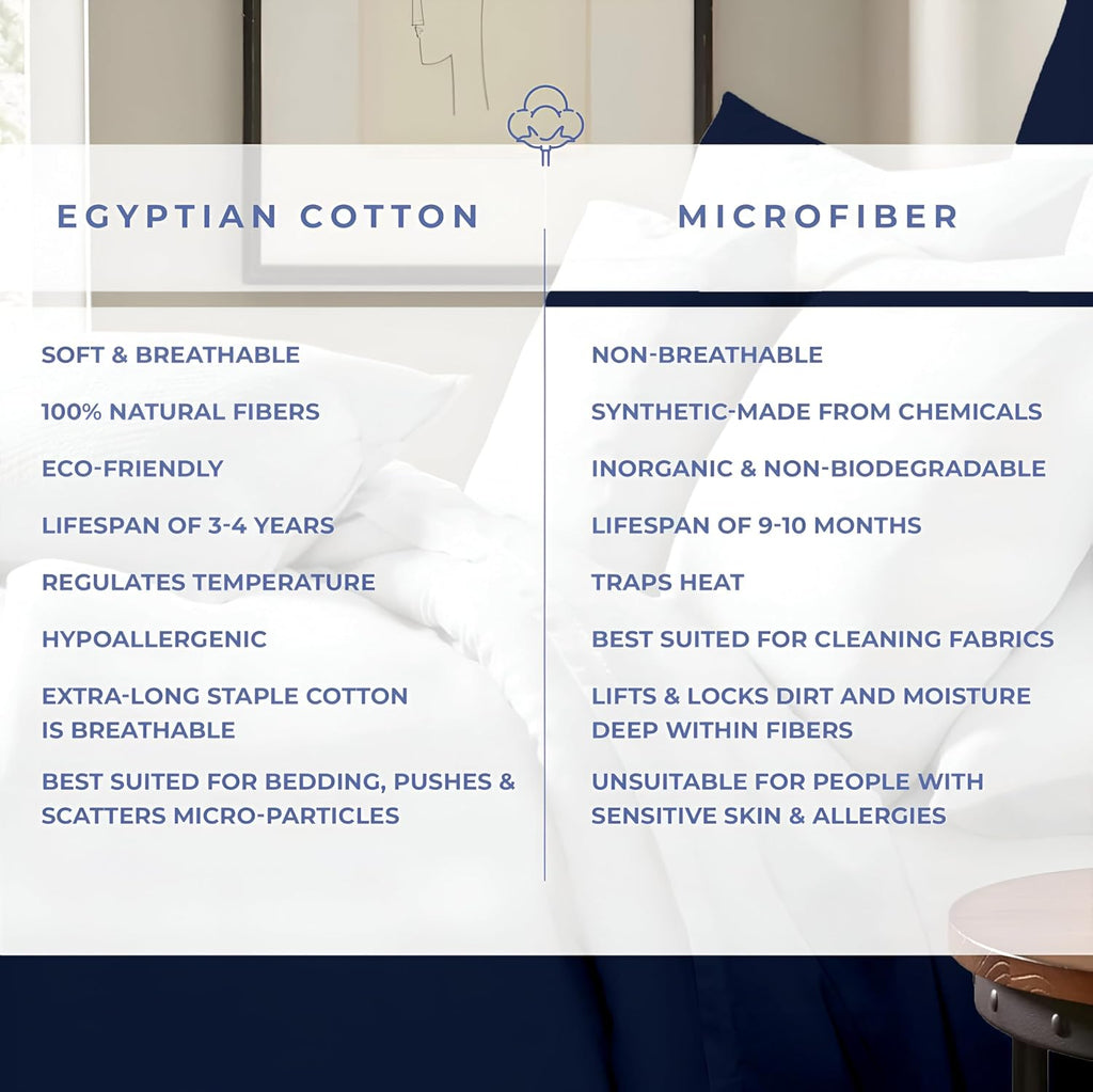 Kotton Culture 120'x120' 3 Pc Super King Plus/Super Oversize King Duvet Cover Set 100% Egyptian Cotton - 1000 TC, Zipper Closure & Corner Ties - Fits Only Extra Large Inserts - Navy Blue