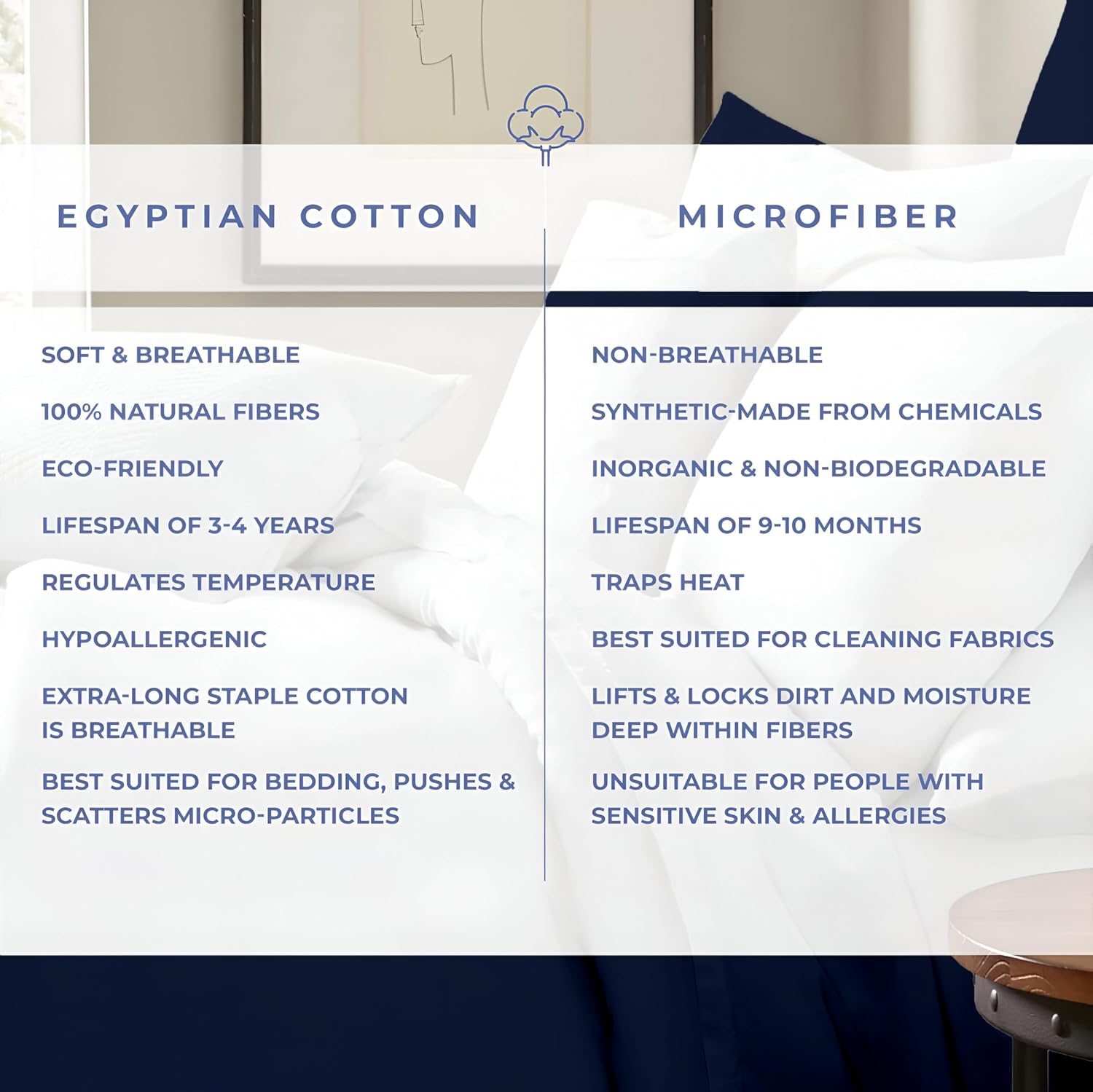Kotton Culture 120'x120' 3 Pc Super King Plus/Super Oversize King Duvet Cover Set 100% Egyptian Cotton - 1000 TC, Zipper Closure & Corner Ties - Fits Only Extra Large Inserts - Navy Blue