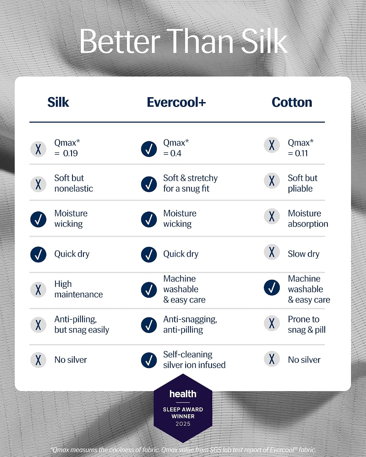 REST® Evercool®+ Fitted Sheet, Queen Size, Light Gray, 15' Deep (up to 18''), Breathable Bedding for Hot Sleeper and Night Sweats, Bed Sheet with Ionic+ Self-Cleaning Silver Yarn for Sensitive Skin