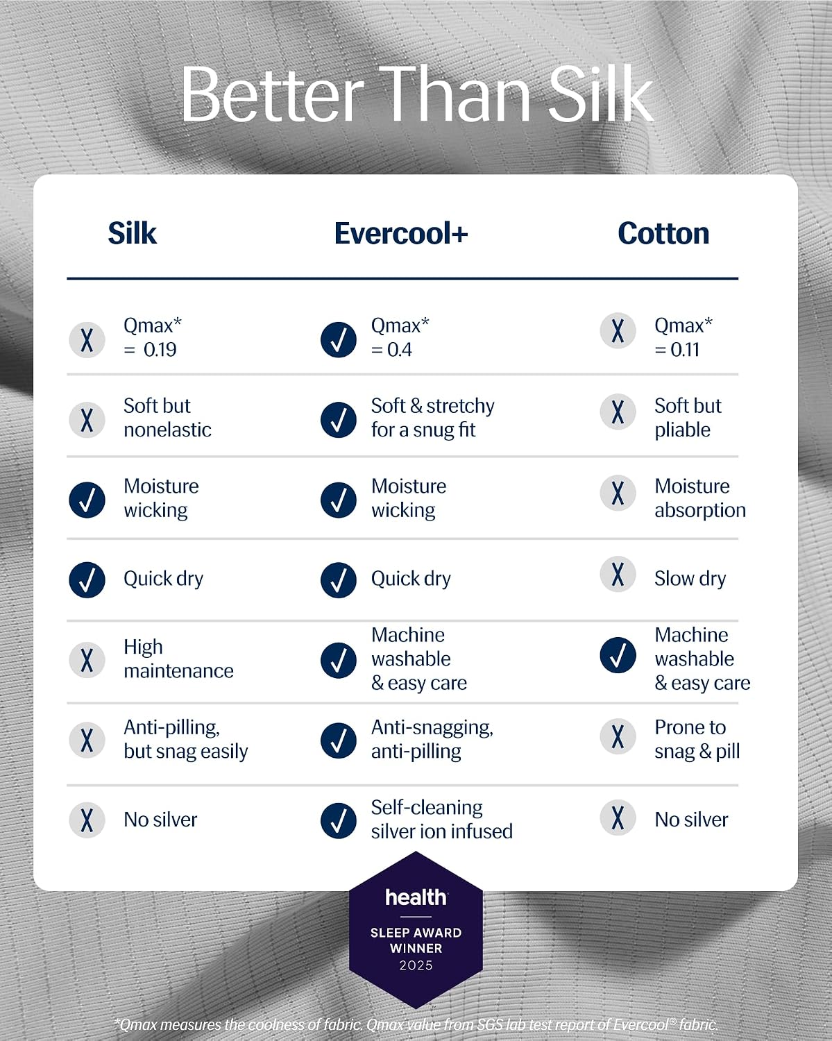 REST® Evercool®+ Fitted Sheet, Twin Size, Light Gray, 13' Deep (up to 15''), Breathable Bedding for Hot Sleeper and Night Sweats, Bed Sheet with Ionic+ Self-Cleaning Silver Yarn for Sensitive Skin