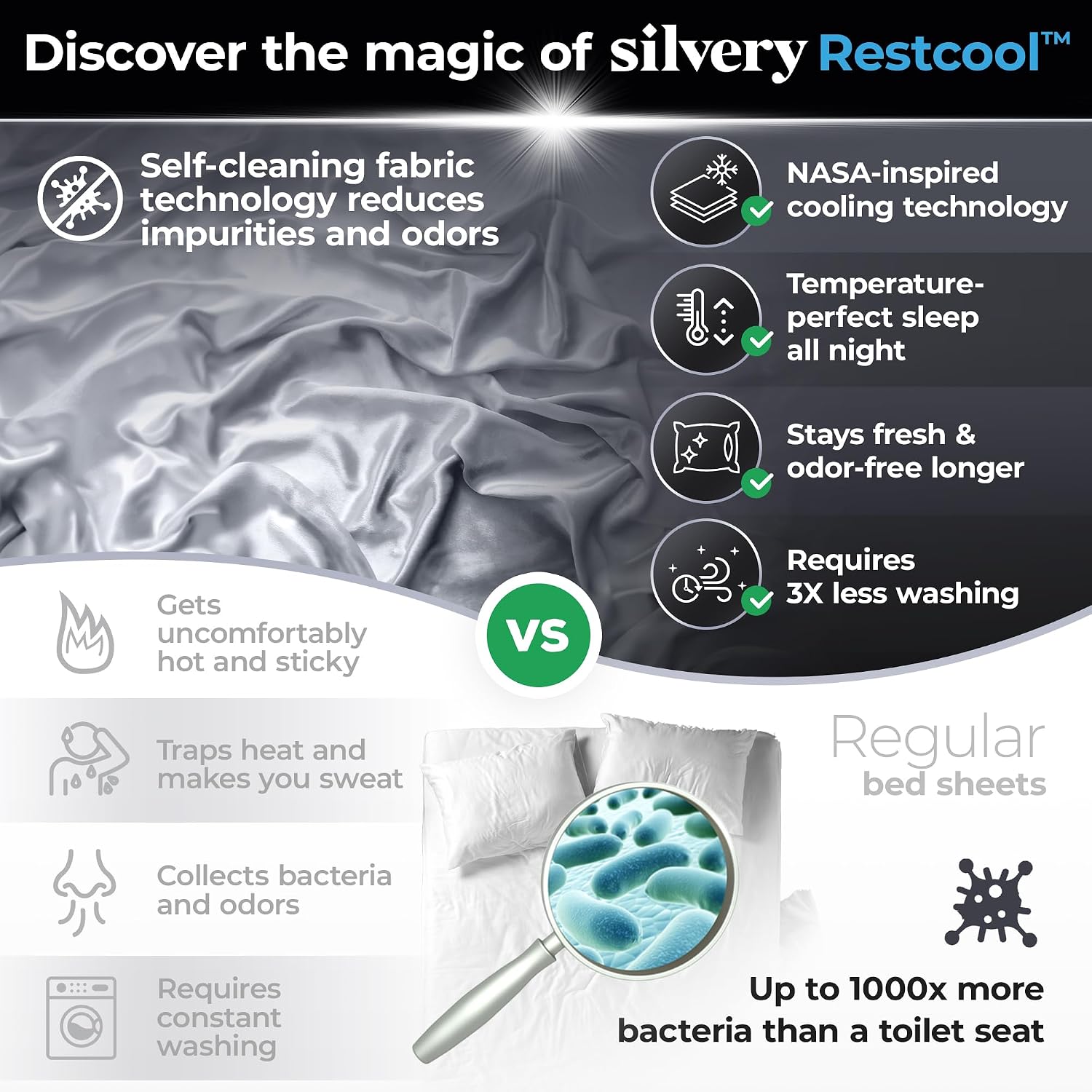 Silvery Restcool™ Silver Infused Bed Sheets Set - Award-Winning Self-Cooling Fabric for Hot Sleepers with Self-Cleaning Silvery Technology™ That Stays Fresh 3X Longer (Gray, Twin XL)