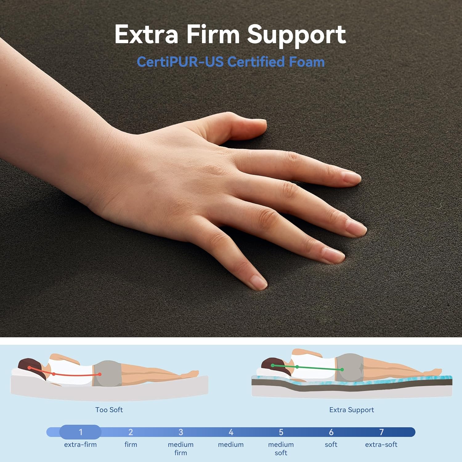 Extra Firm Mattress Topper: King Size 3 Inch, High Density Bed Topper, Extra Support for Pain Relief,CertiPUR-US Oeko-Tex Certified 80x76